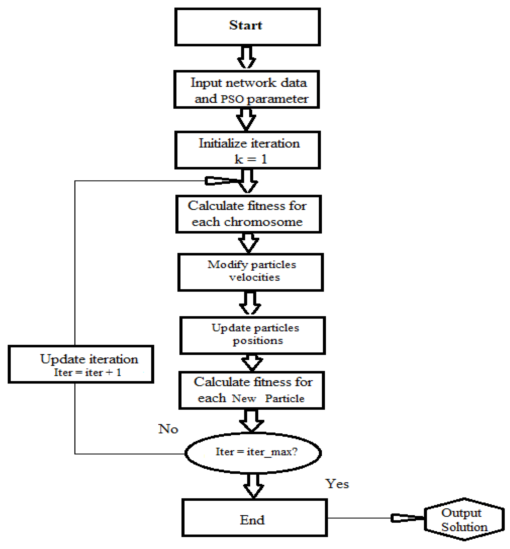 Sustainability 15 09390 g006