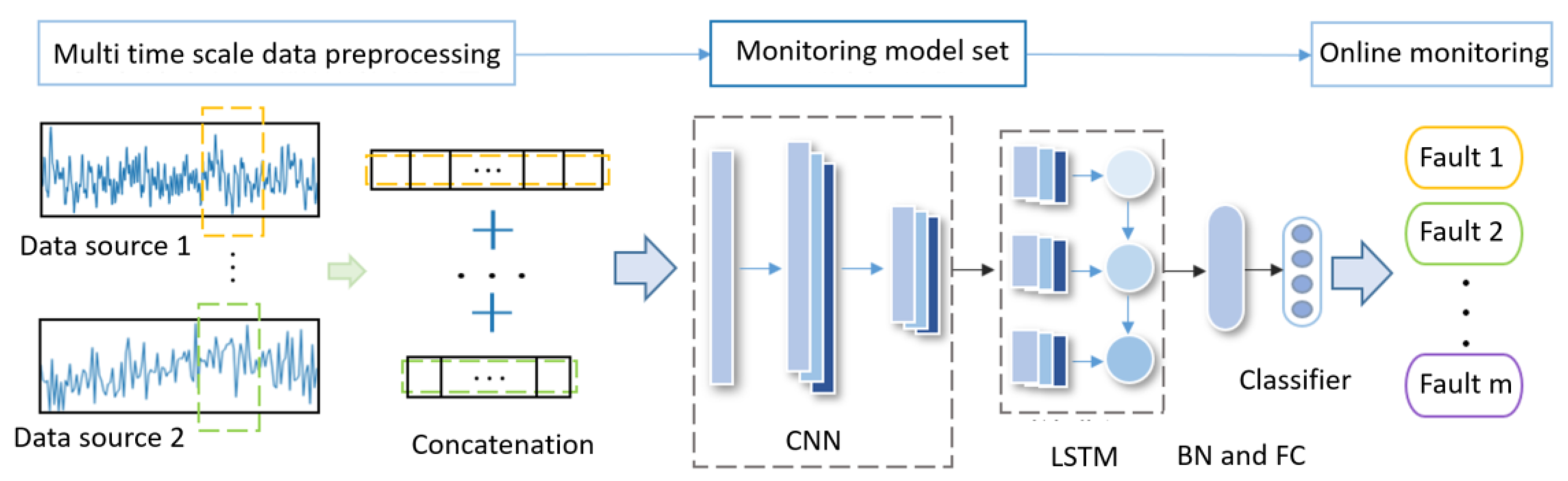 Sustainability 15 09391 g004