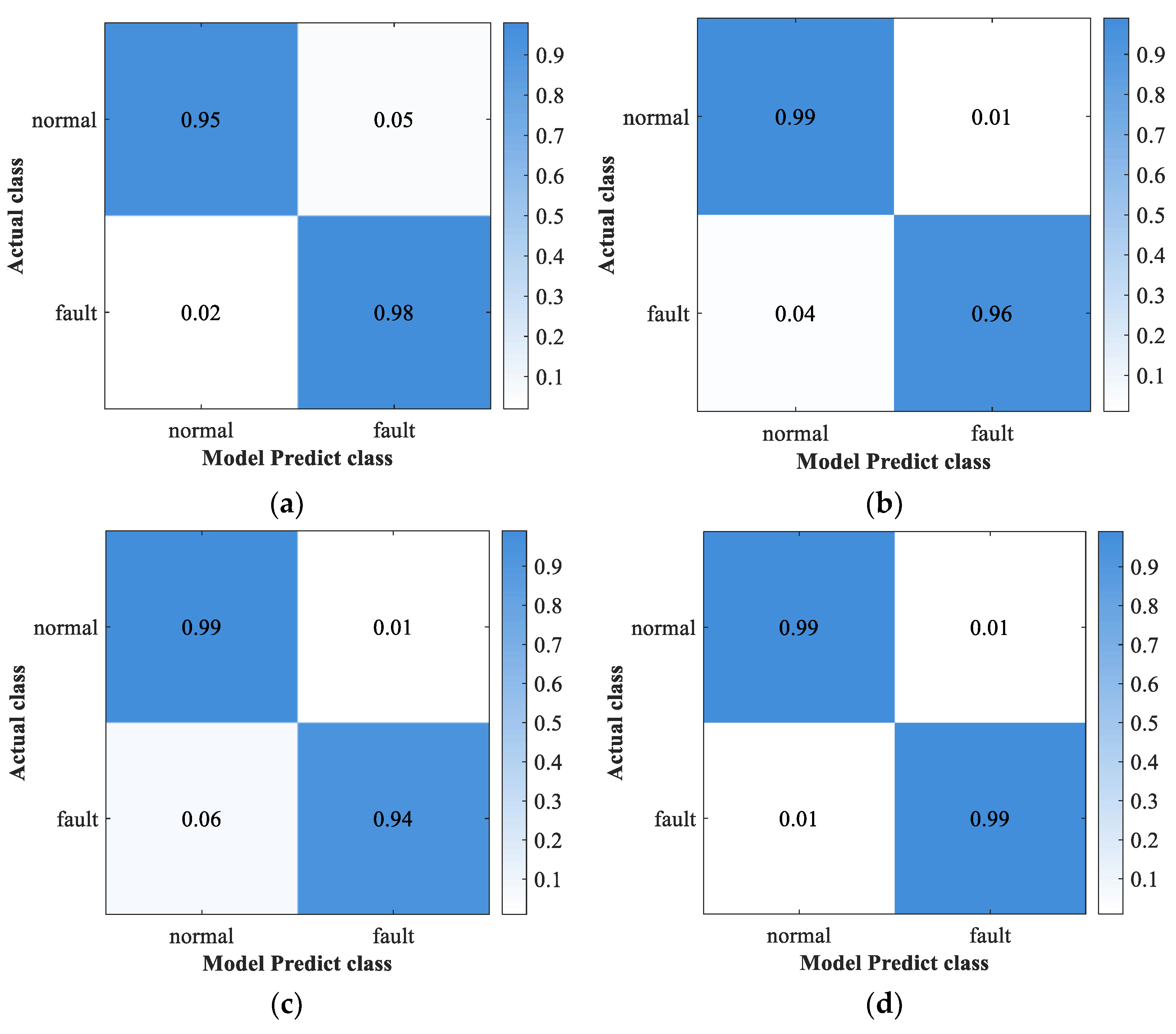 Sustainability 15 09391 g005