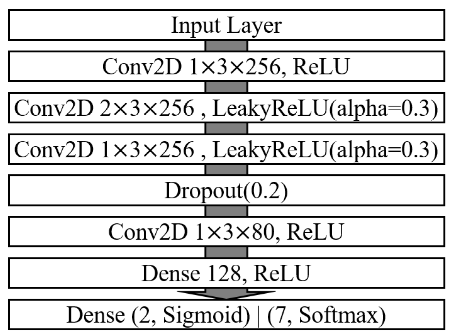 Sustainability 15 09395 g002