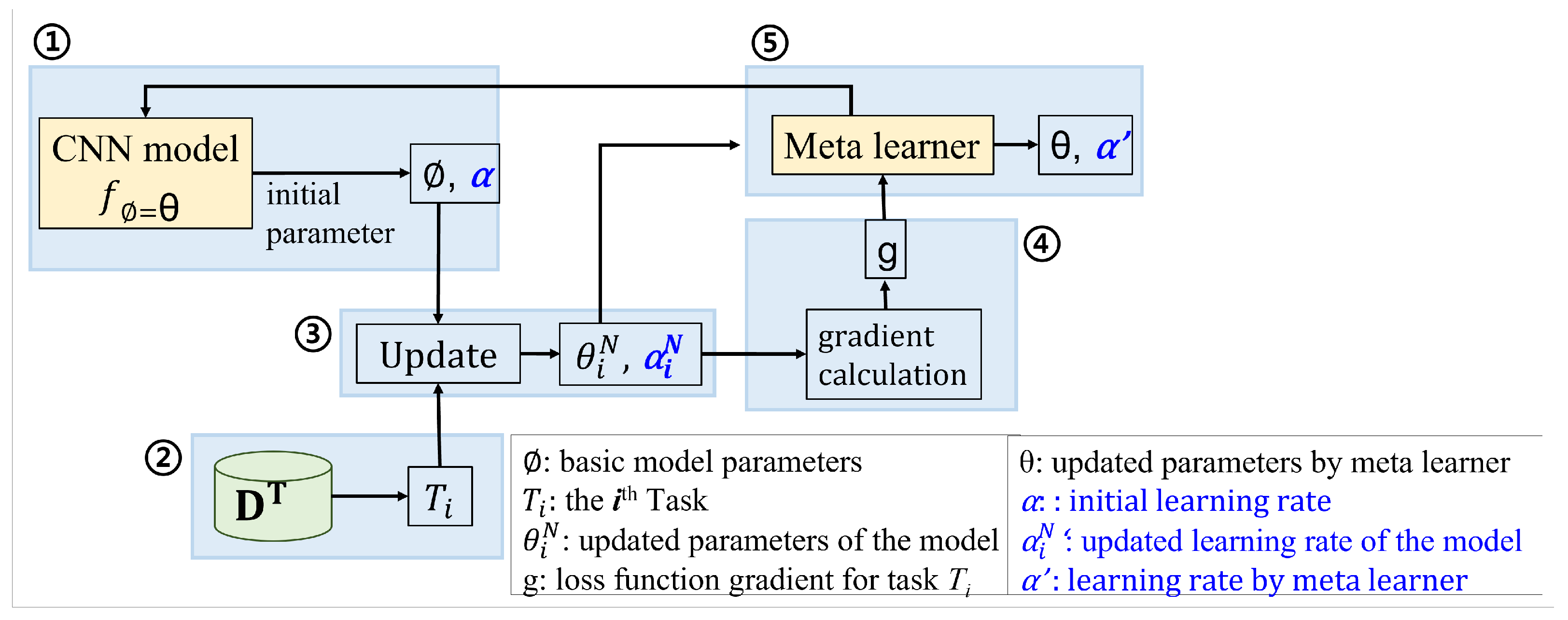 Sustainability 15 09395 g004