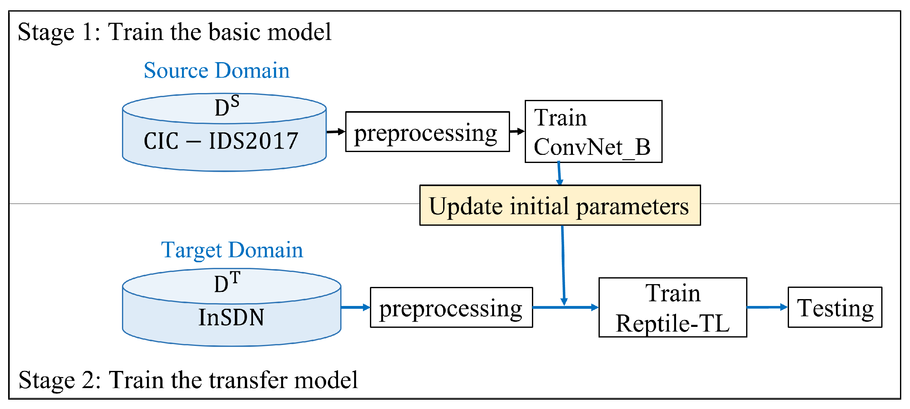 Sustainability 15 09395 g006