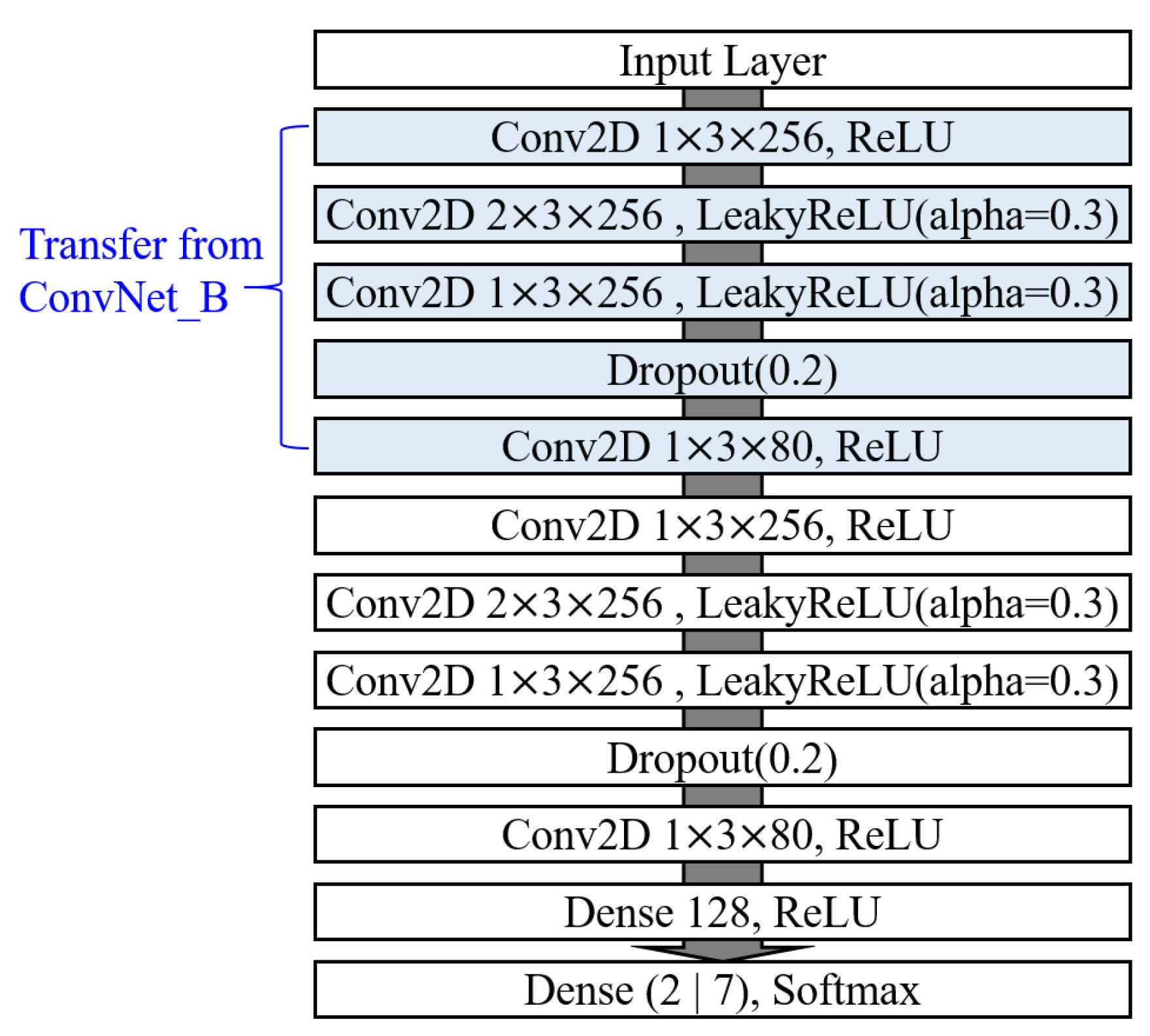 Sustainability 15 09395 g007