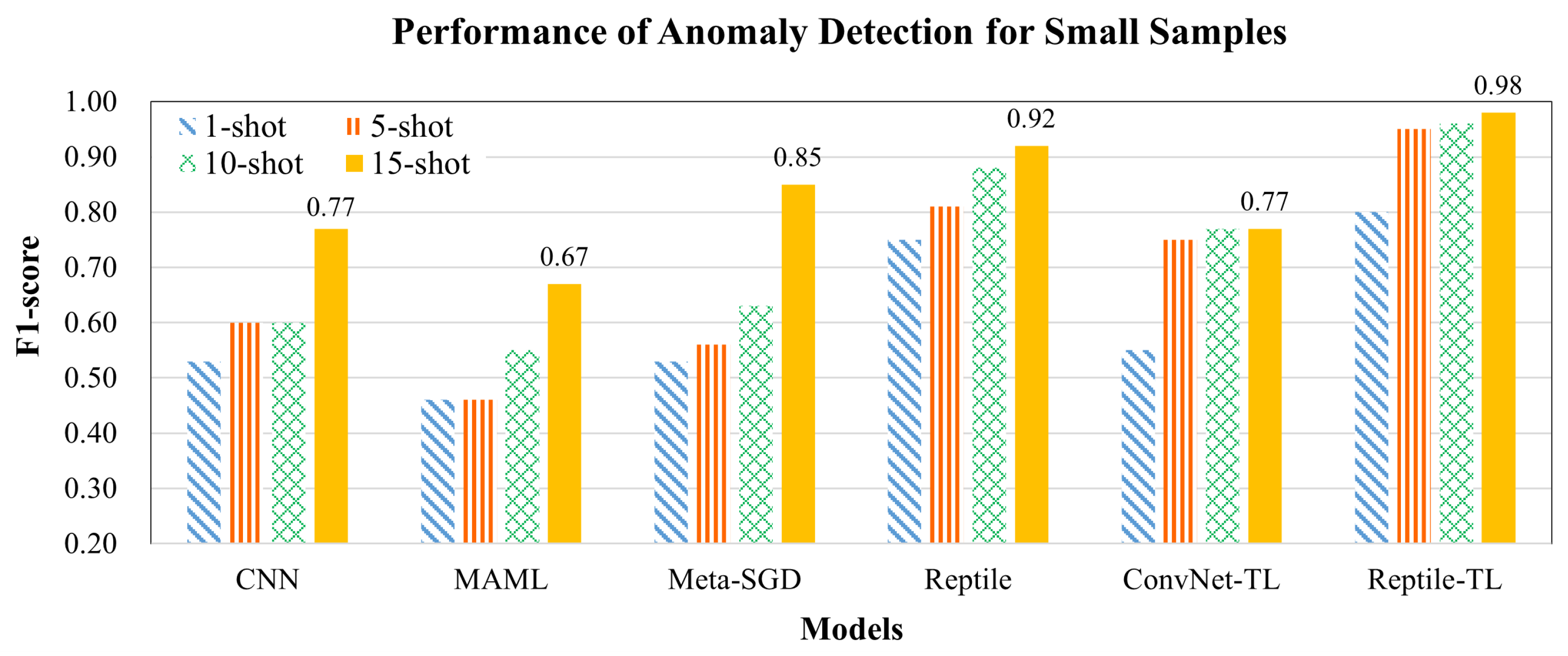 Sustainability 15 09395 g010