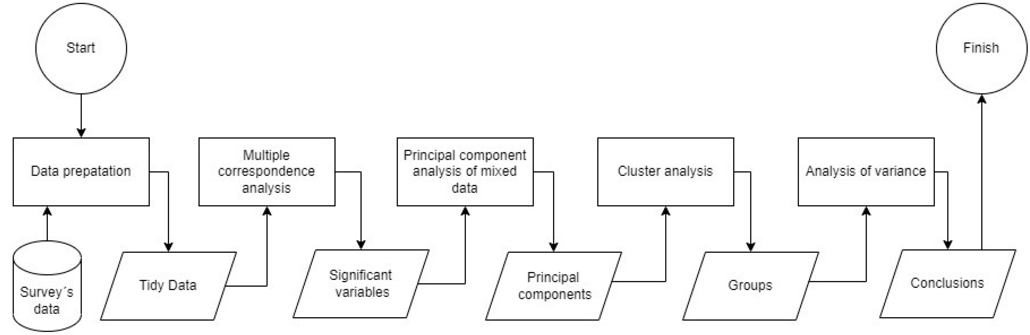 Sustainability 15 09397 g002