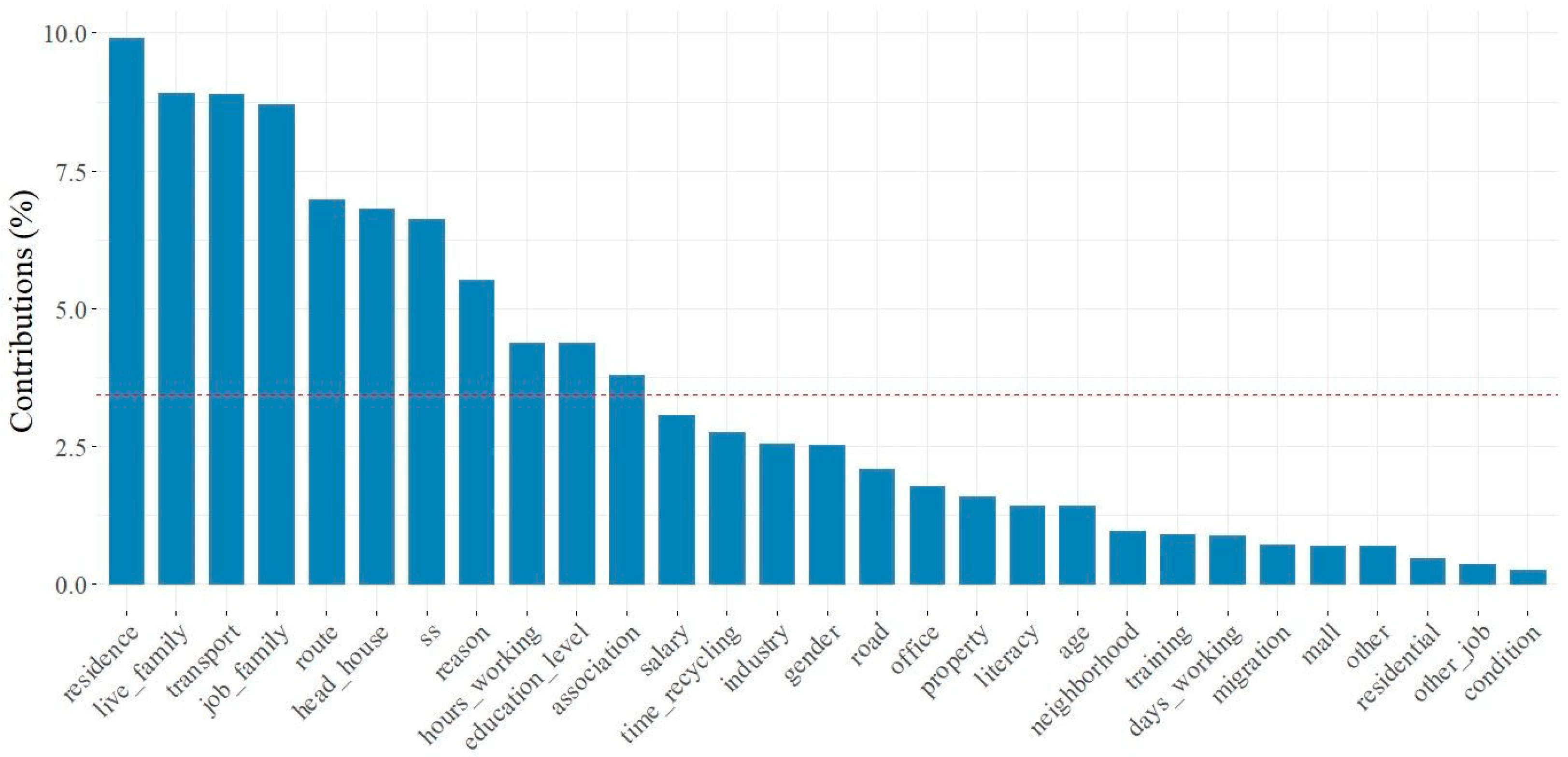 Sustainability 15 09397 g003