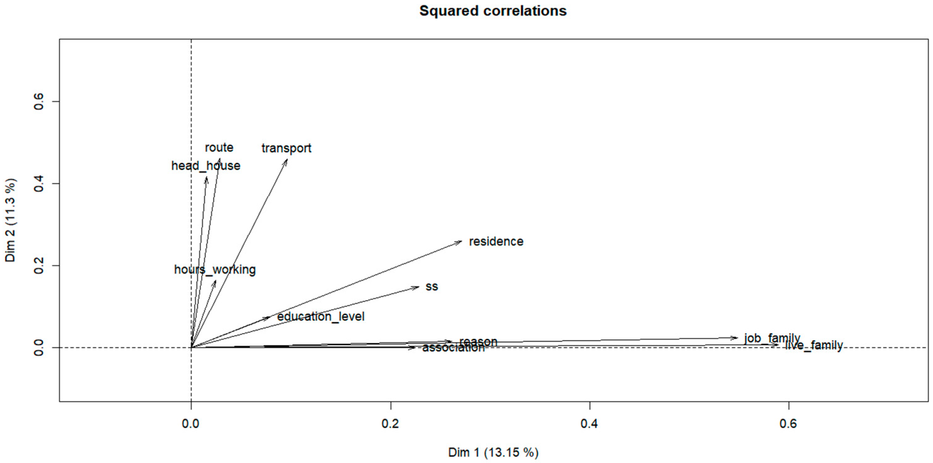 Sustainability 15 09397 g004