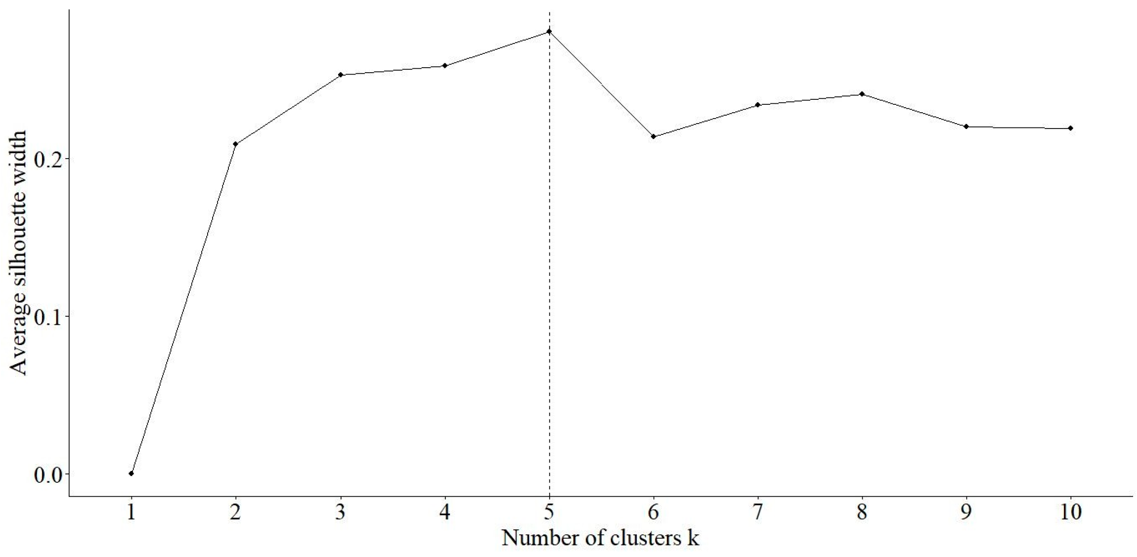 Sustainability 15 09397 g005