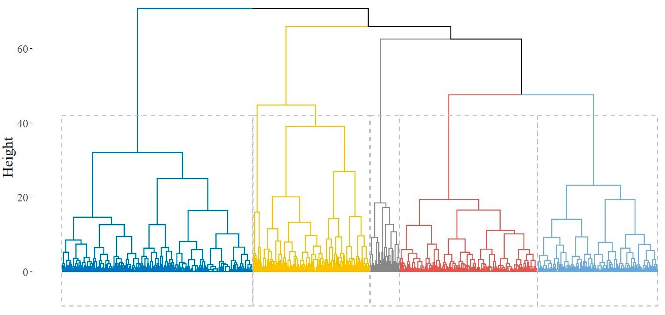 Sustainability 15 09397 g006