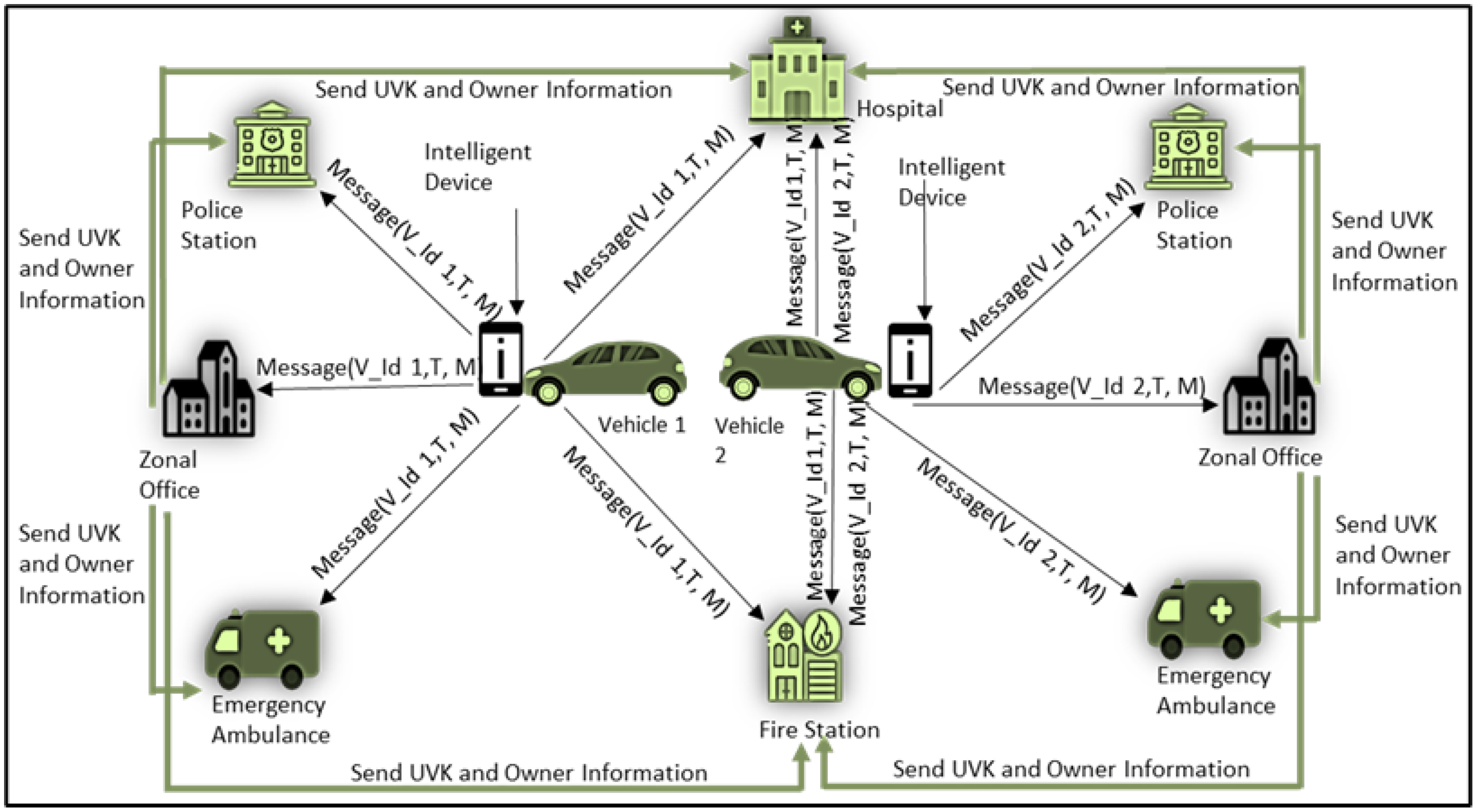 Sustainability 15 09399 g005 Sustainability 15 09399 g005
