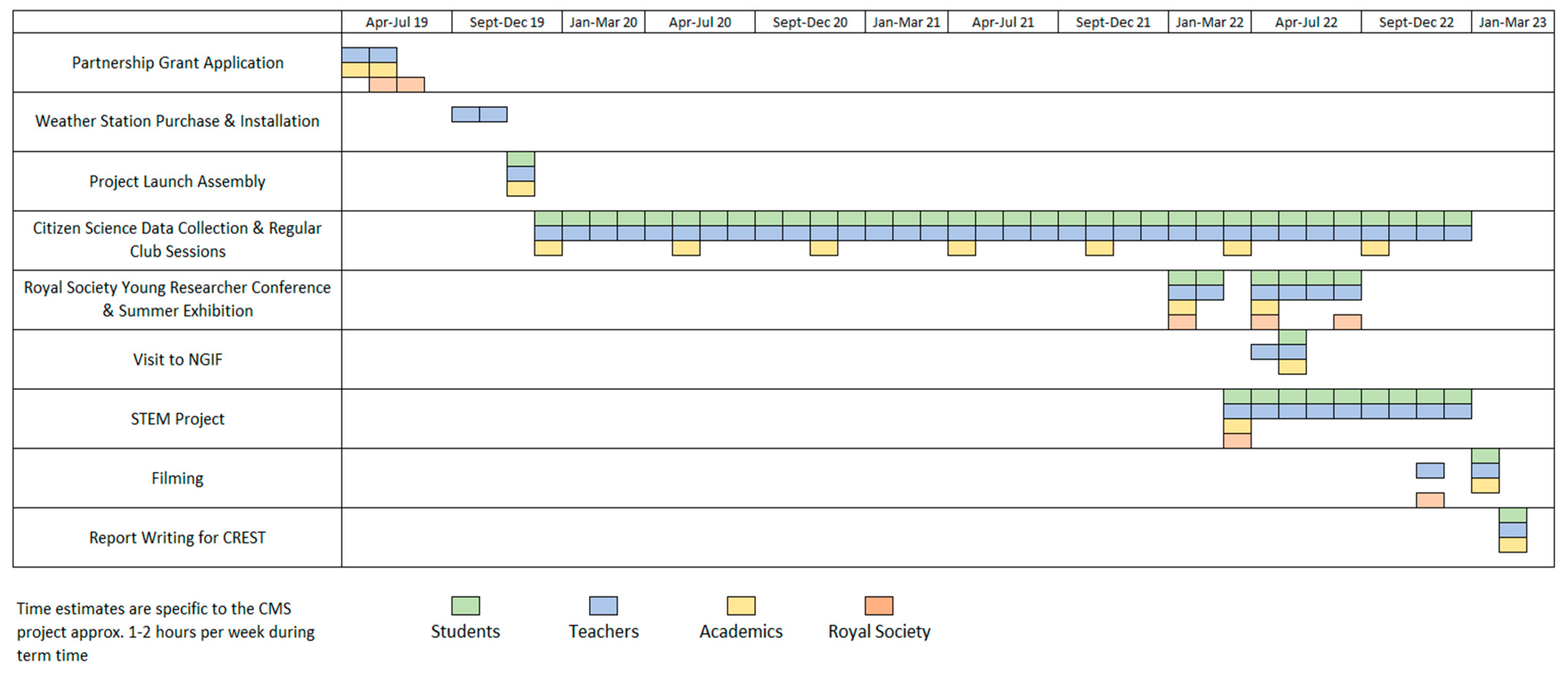 SAH Data Project