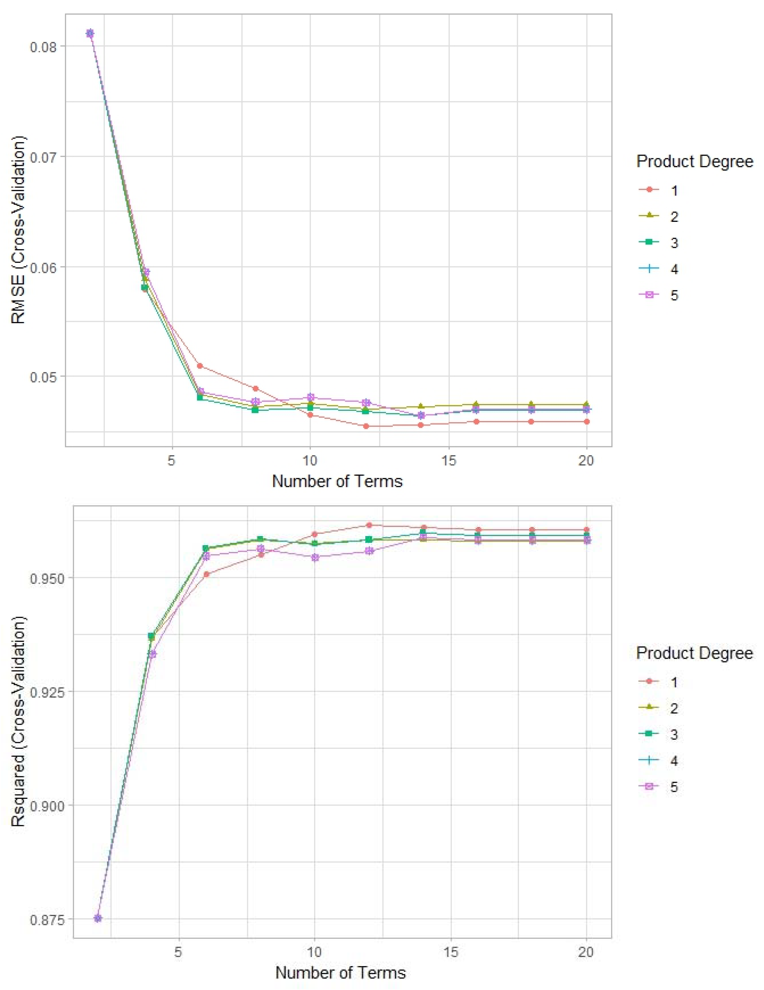 Sustainability 15 09404 g003