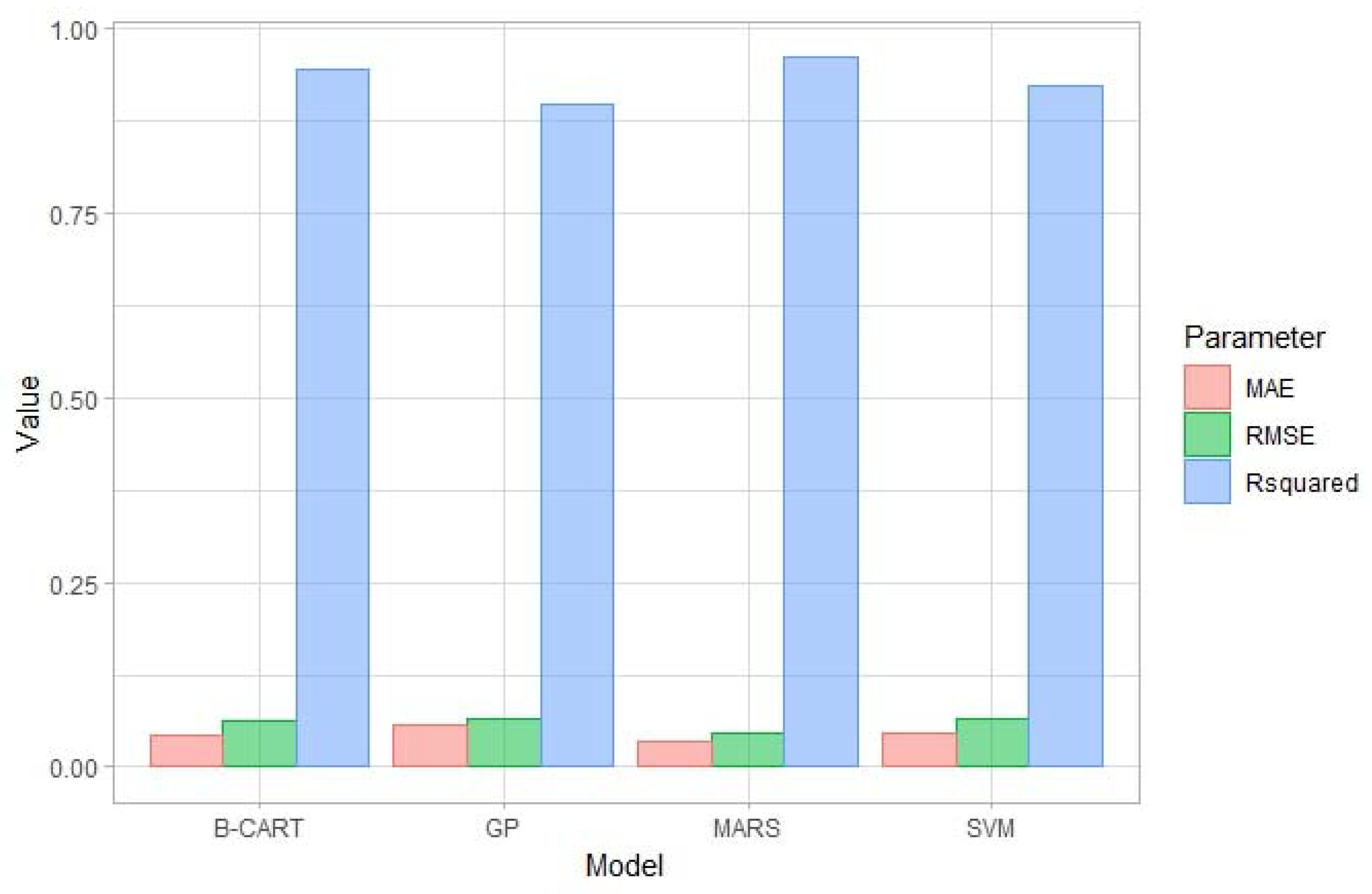 Sustainability 15 09404 g005