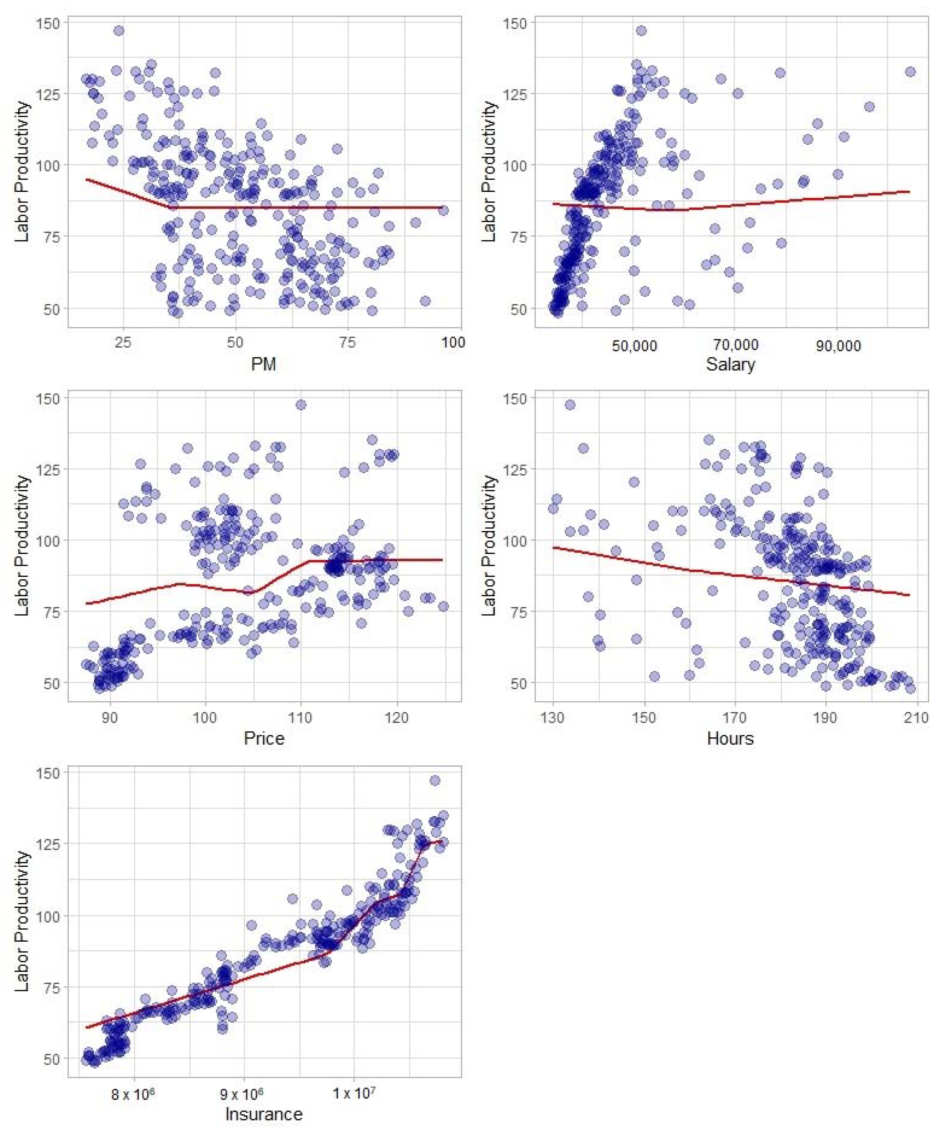 Sustainability 15 09404 g006