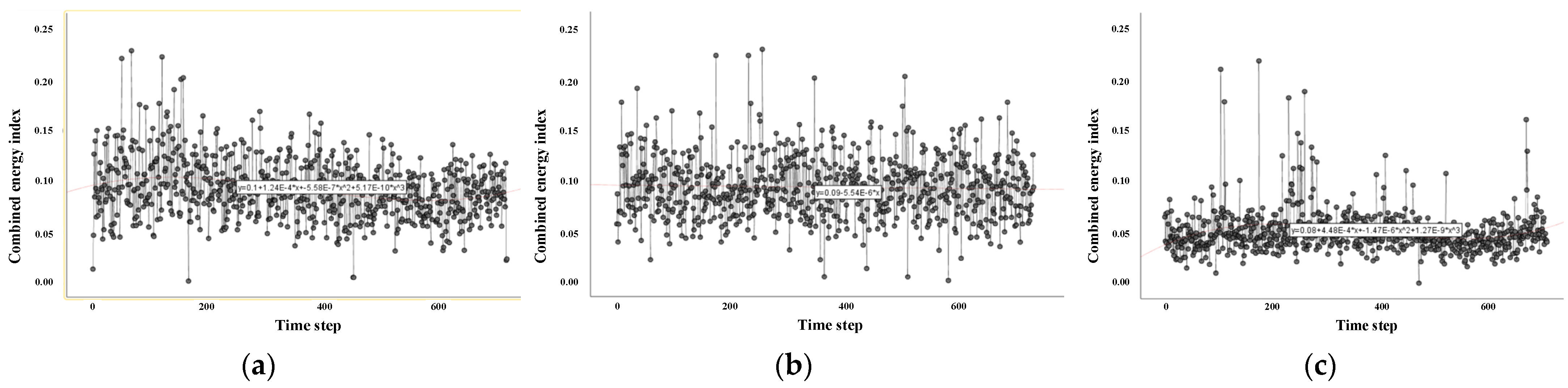 Sustainability 15 09405 g016 Sustainability 15 09405 g016