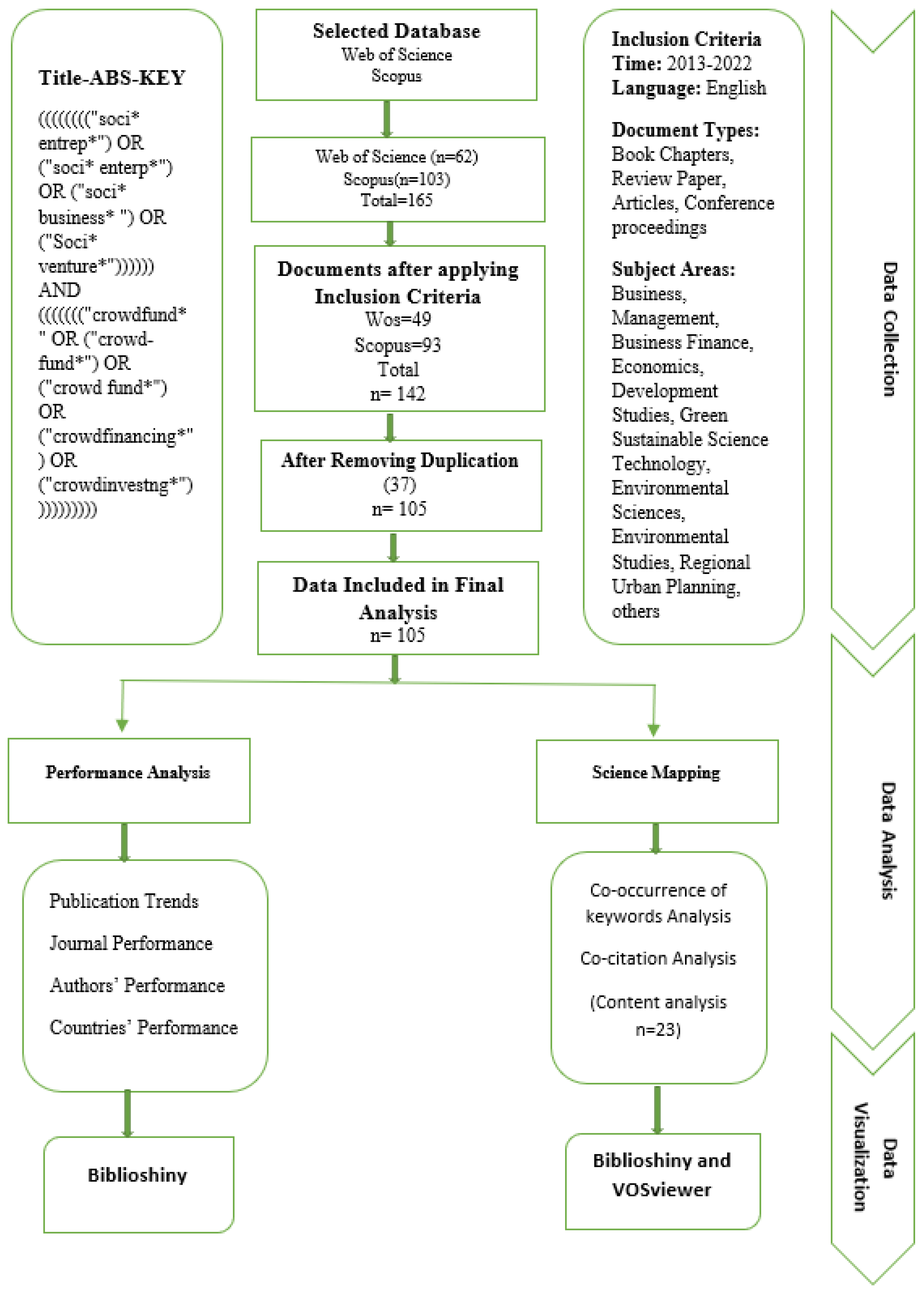 Sustainability 15 09411 g001 Sustainability 15 09411 g001