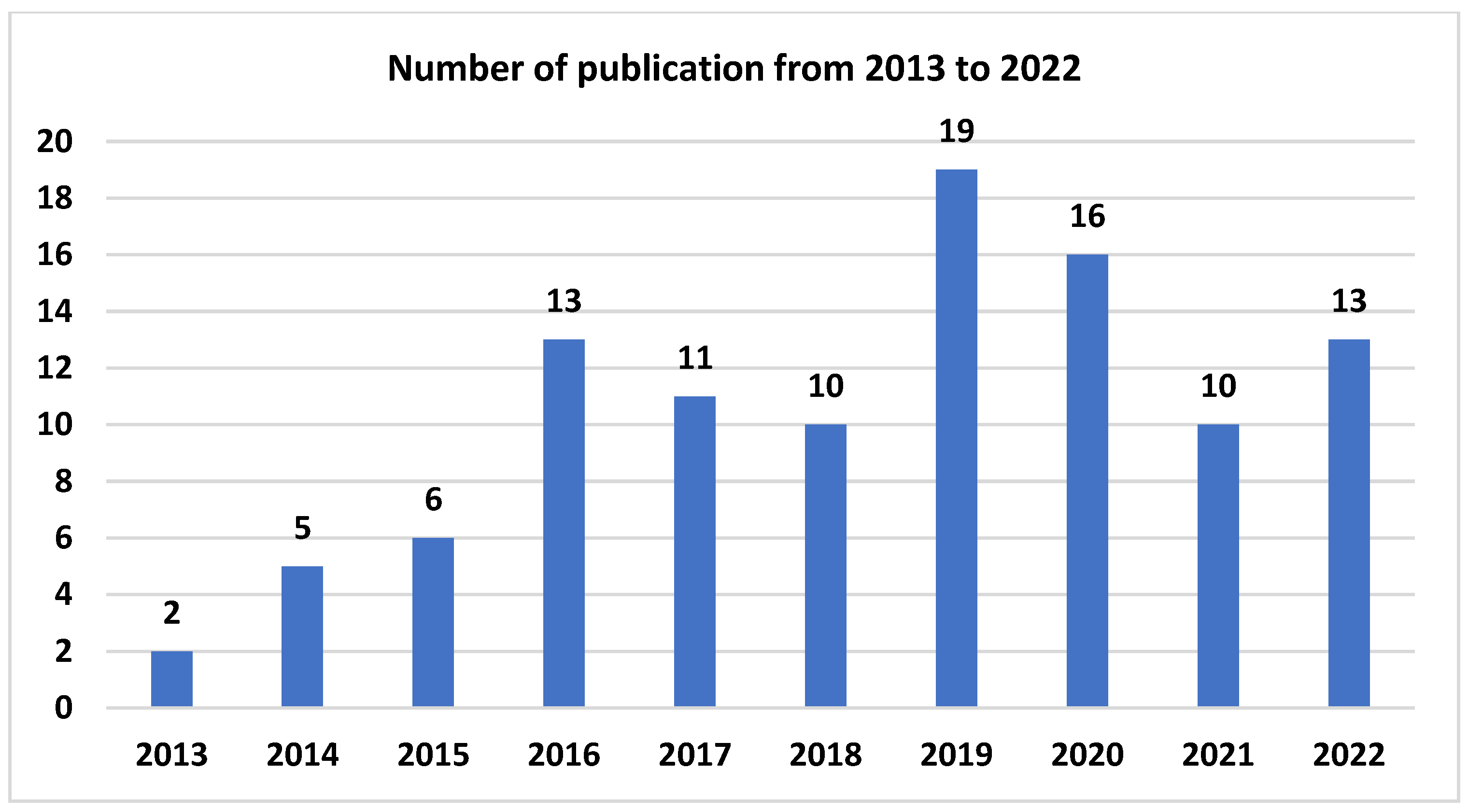 Sustainability 15 09411 g002 Sustainability 15 09411 g002