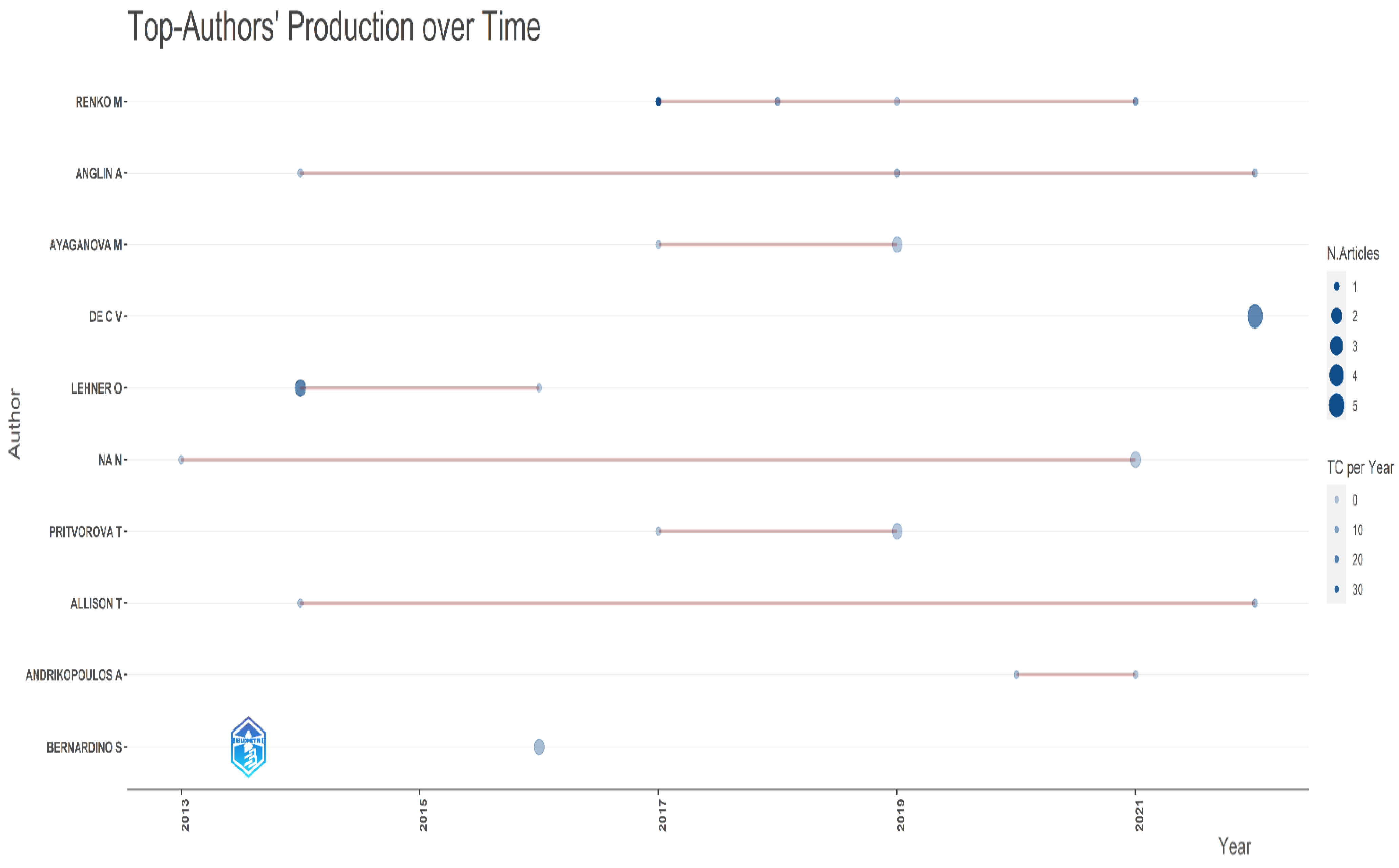 Sustainability 15 09411 g003 Sustainability 15 09411 g003