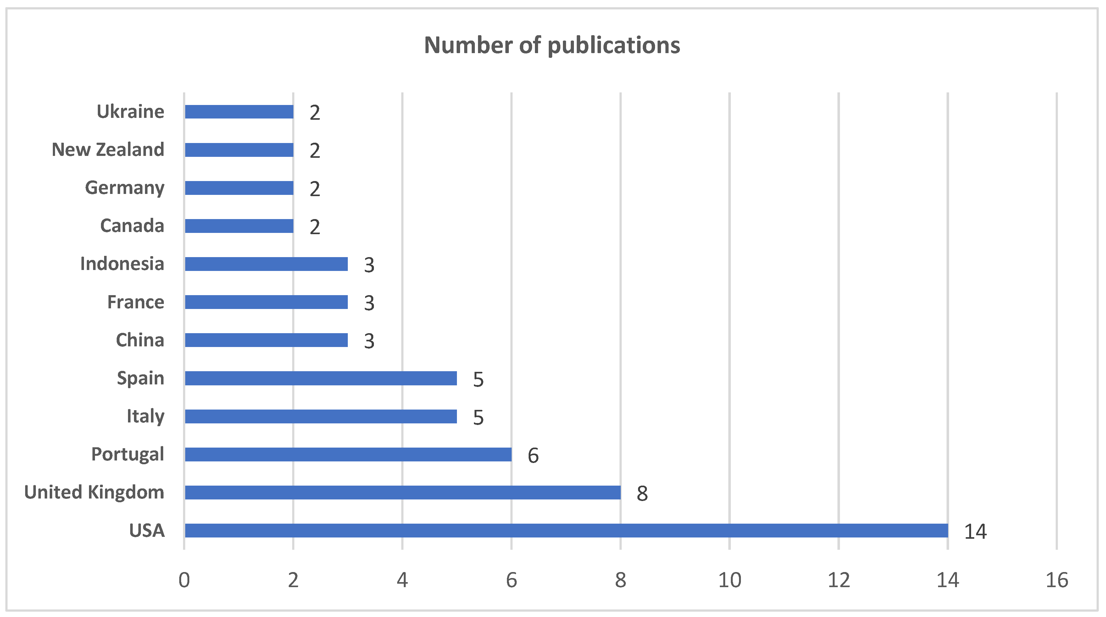 Sustainability 15 09411 g004 Sustainability 15 09411 g004