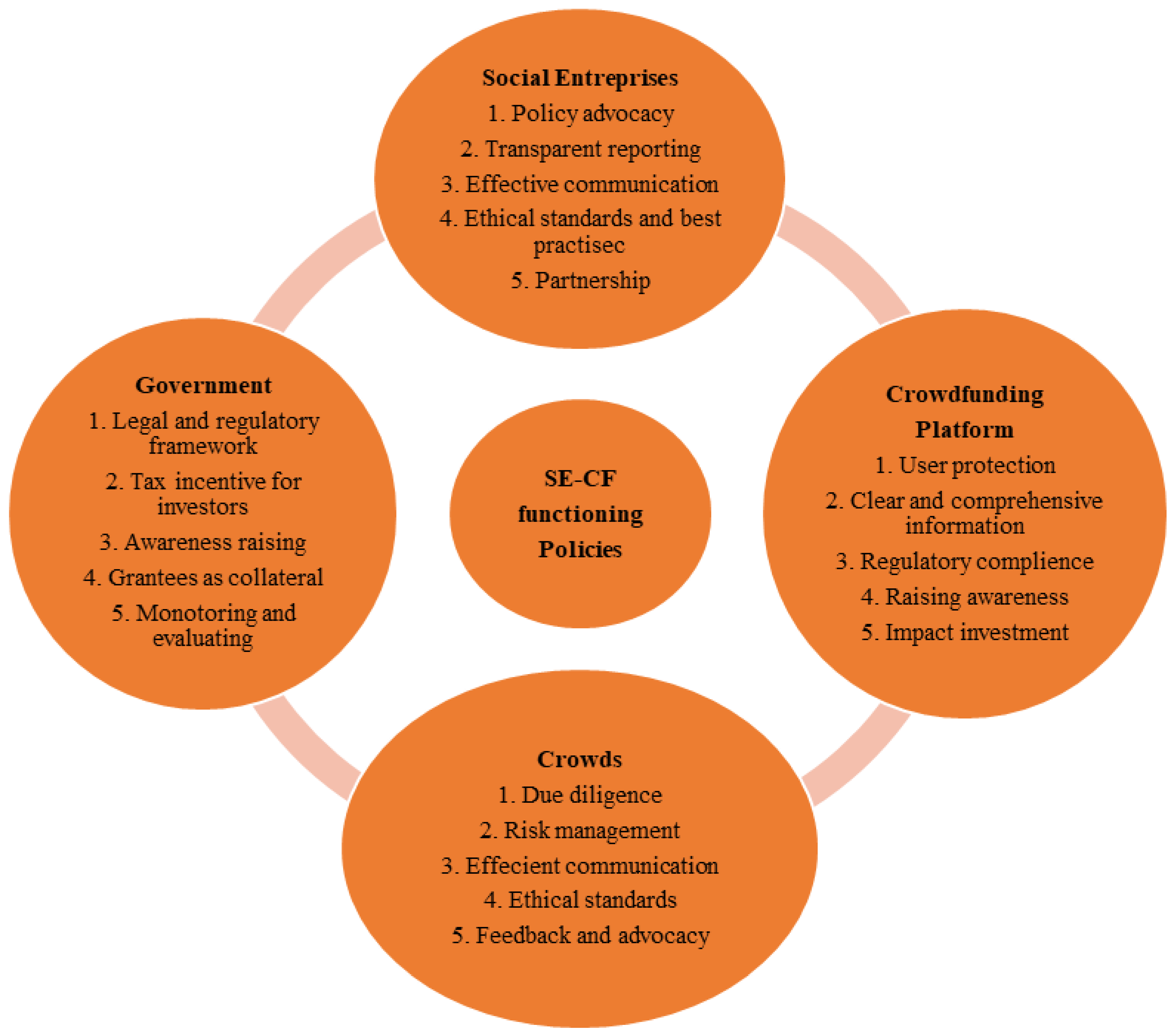 Sustainability 15 09411 g008 Sustainability 15 09411 g008