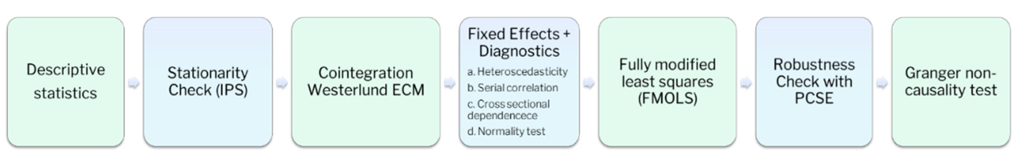 Sustainability 15 09413 g002