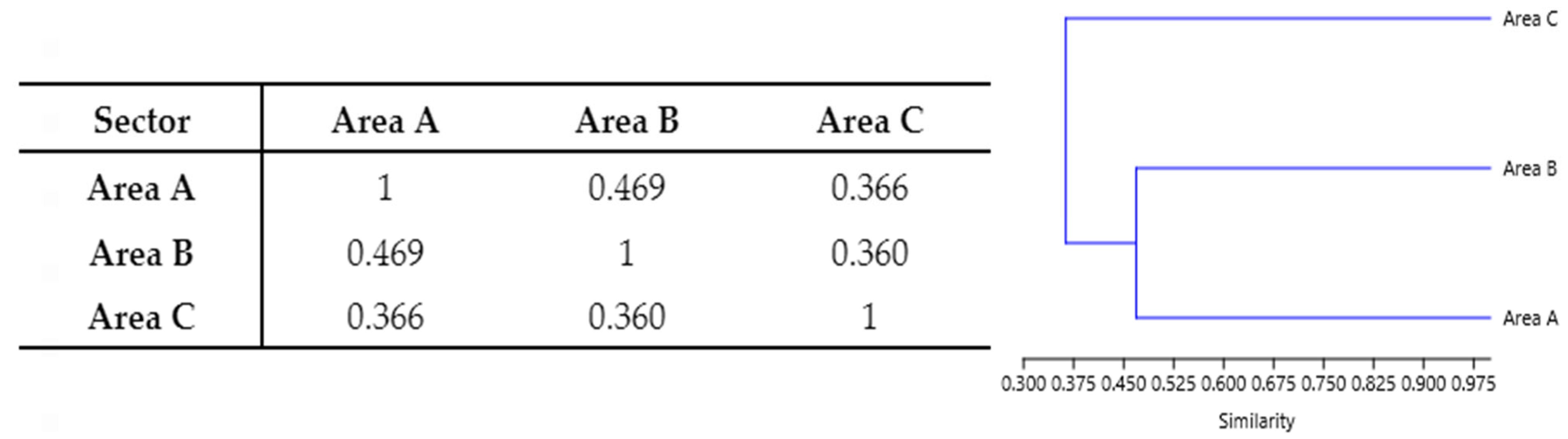 Sustainability 15 09414 g004 Sustainability 15 09414 g004