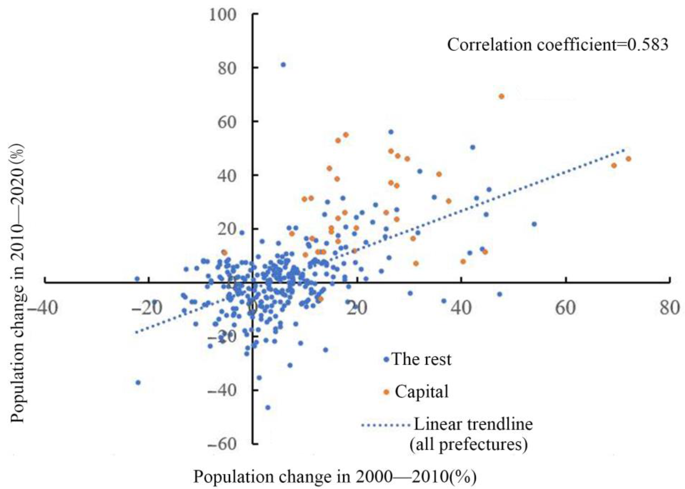 Sustainability 15 09415 g005