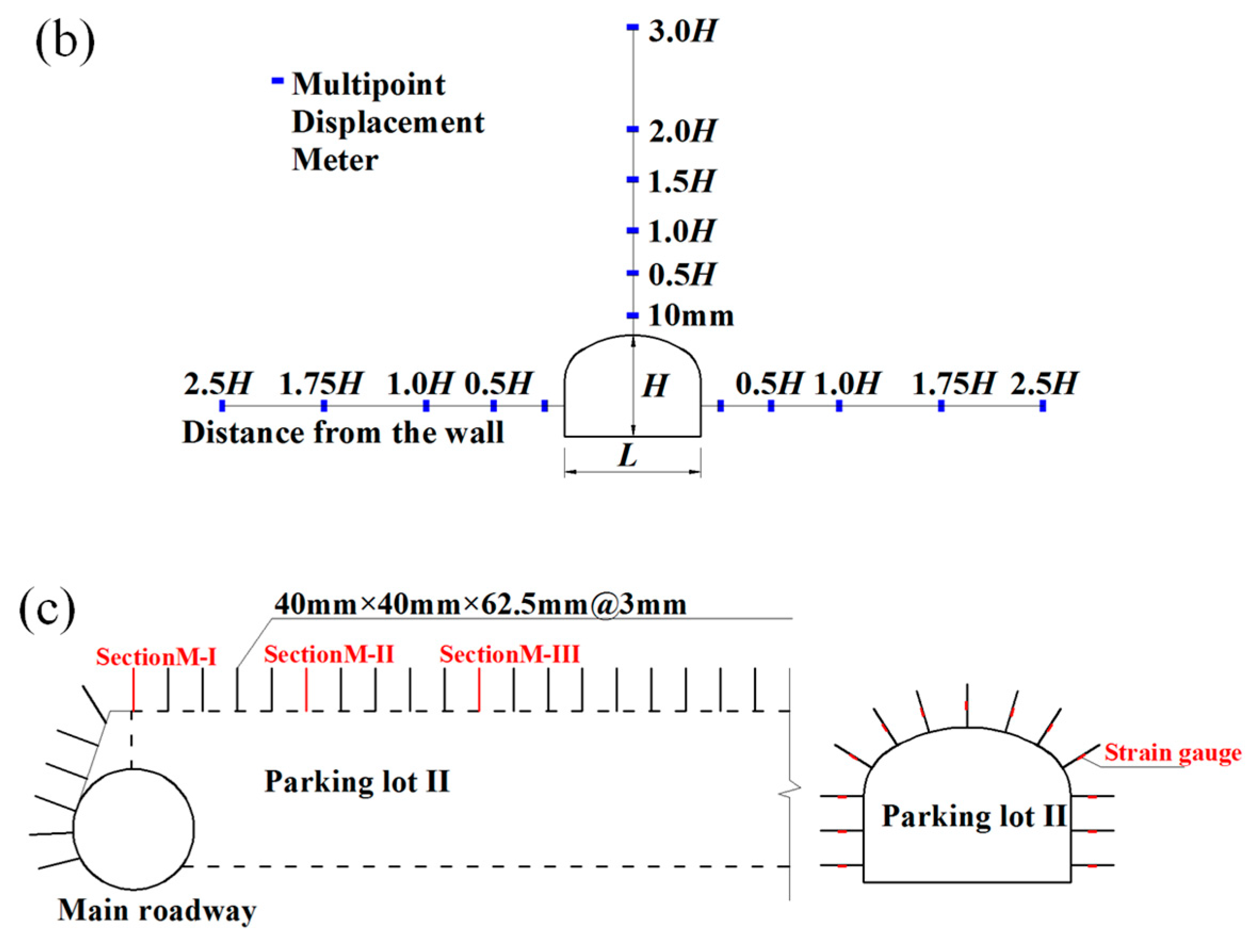 Sustainability 15 09416 g005b