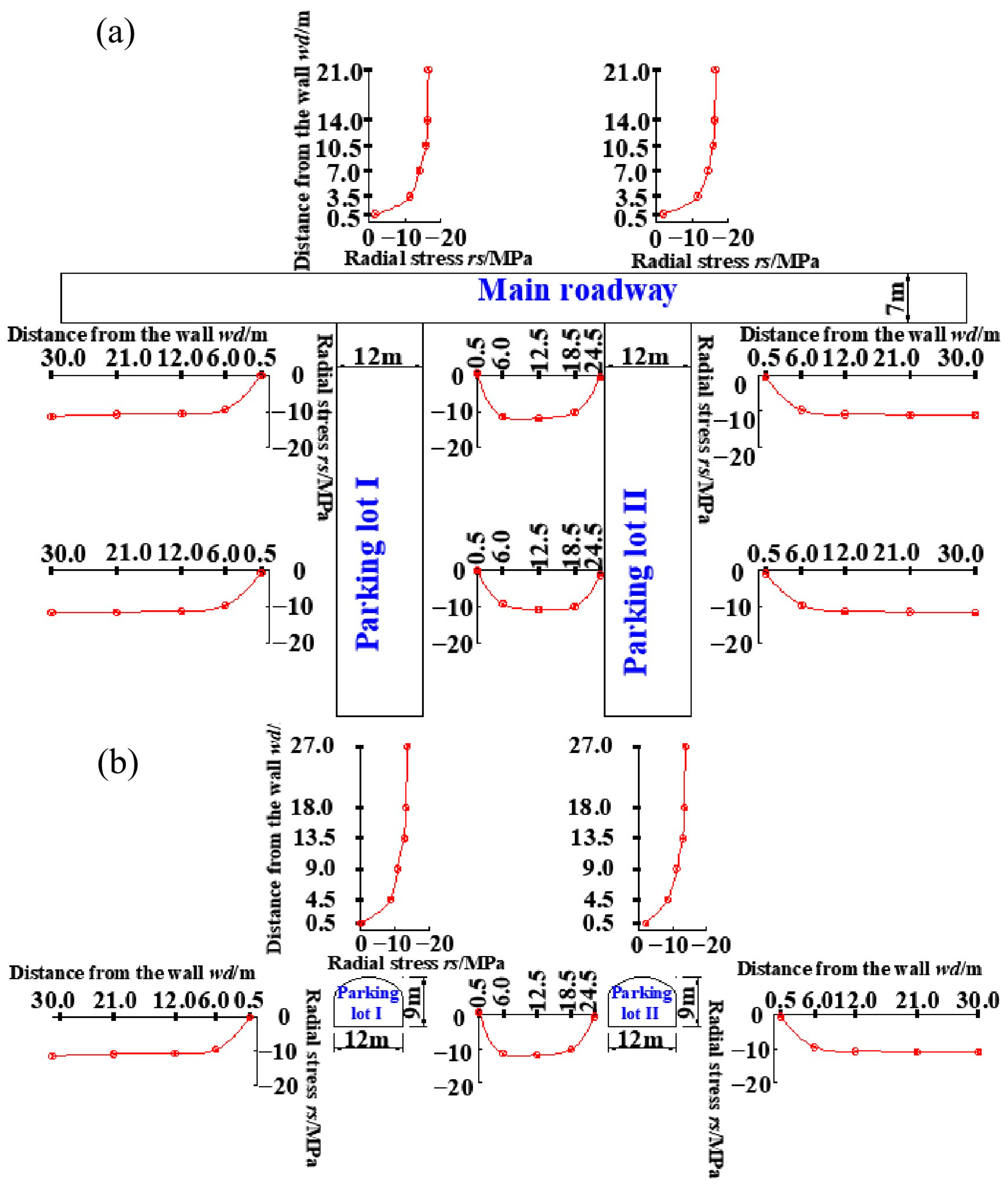Sustainability 15 09416 g011