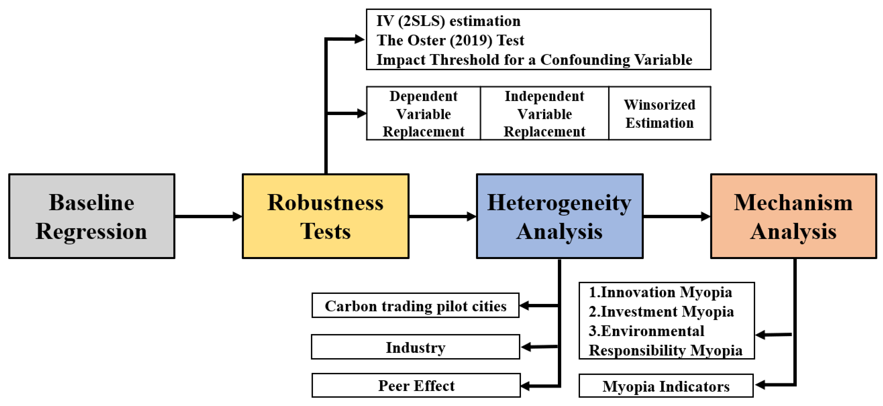 Sustainability 15 09417 g001