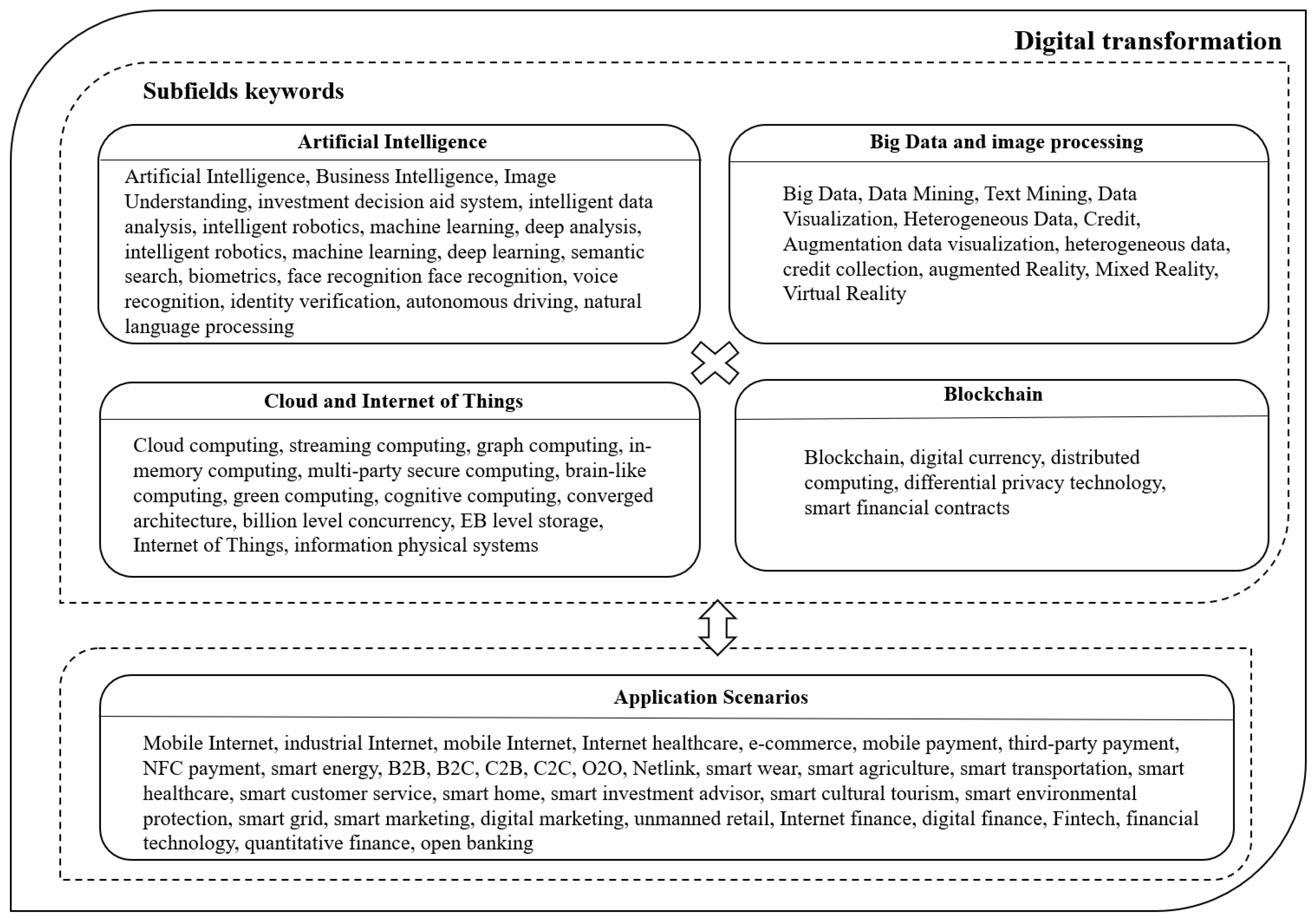 Sustainability 15 09417 g002
