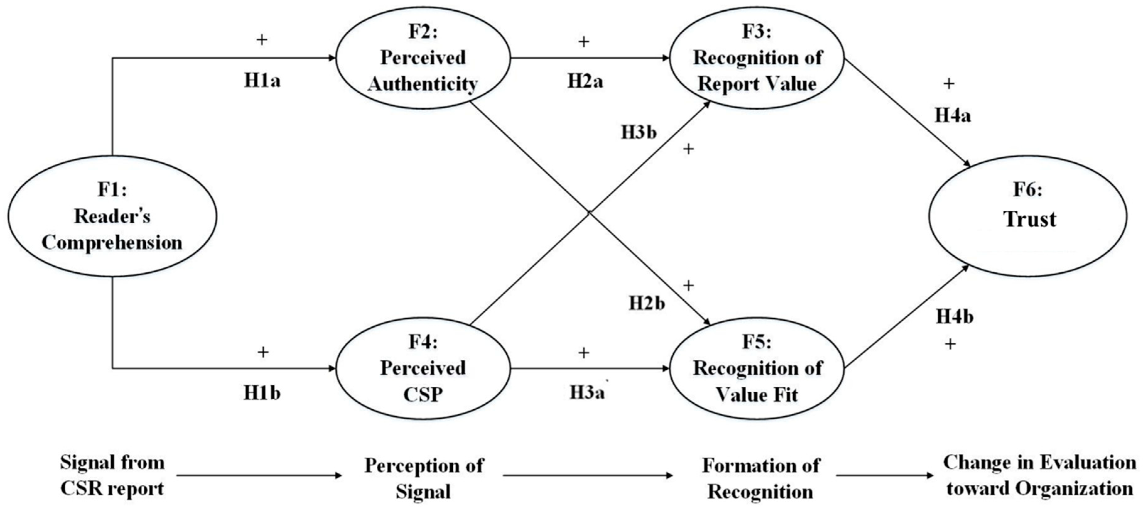 Sustainability 15 09418 g001 Sustainability 15 09418 g001