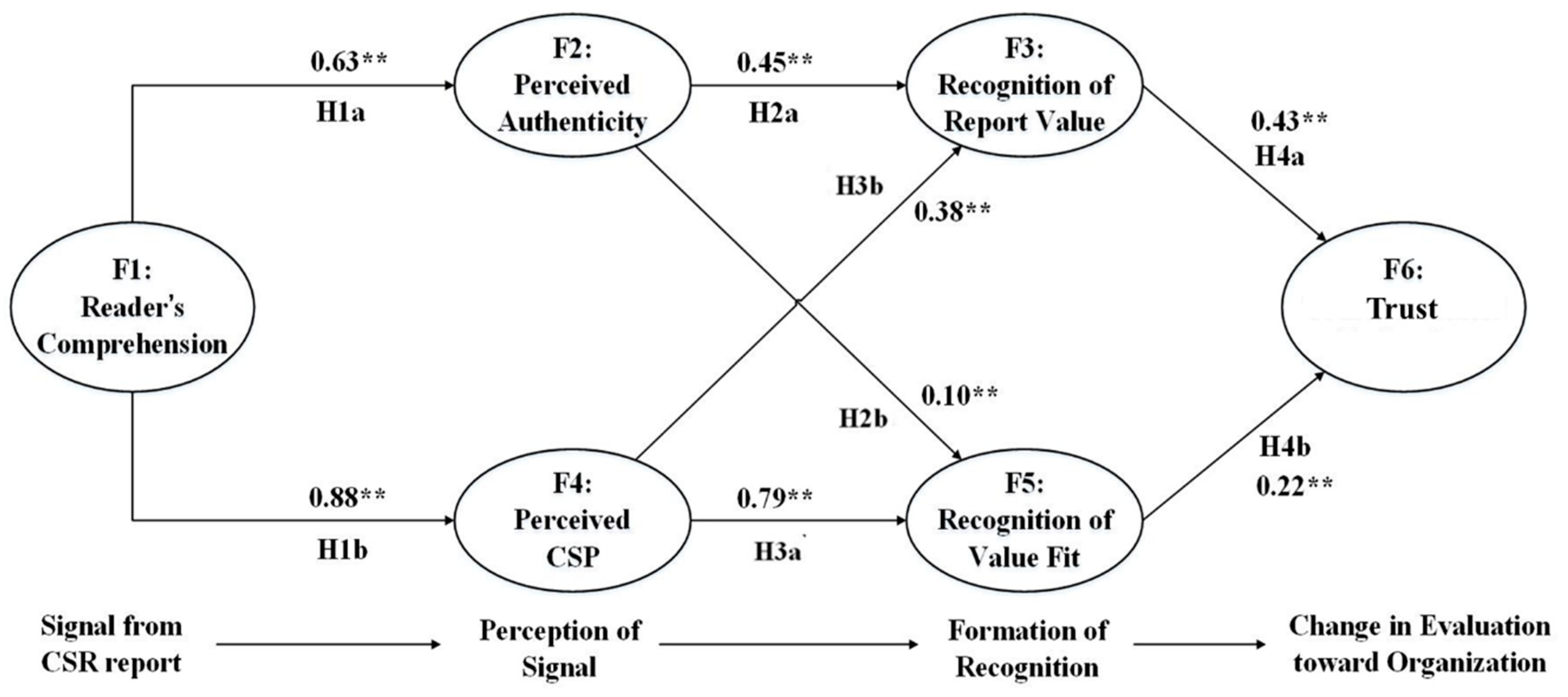 Sustainability 15 09418 g003 Sustainability 15 09418 g003