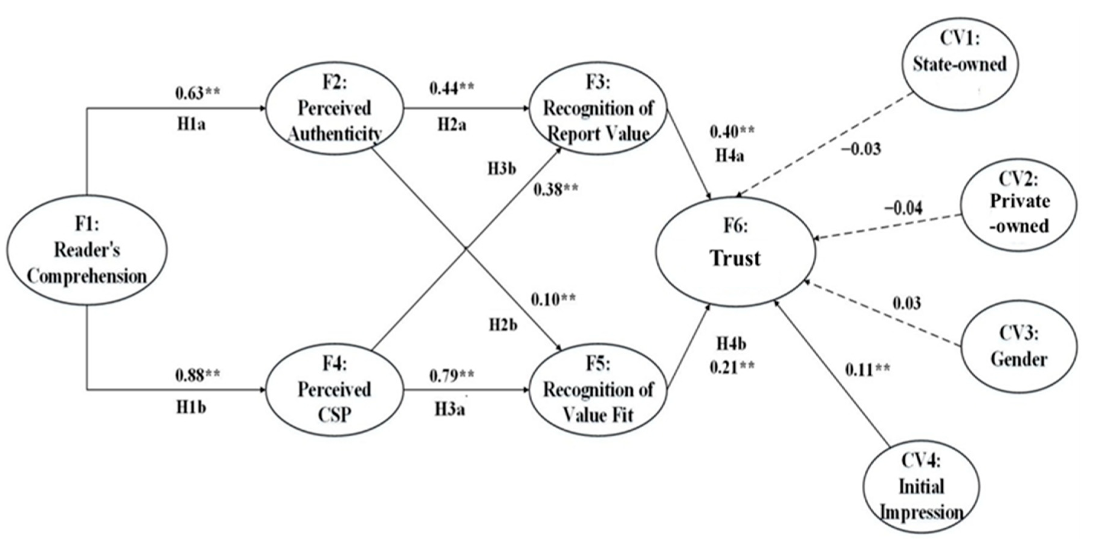 Sustainability 15 09418 g004 Sustainability 15 09418 g004