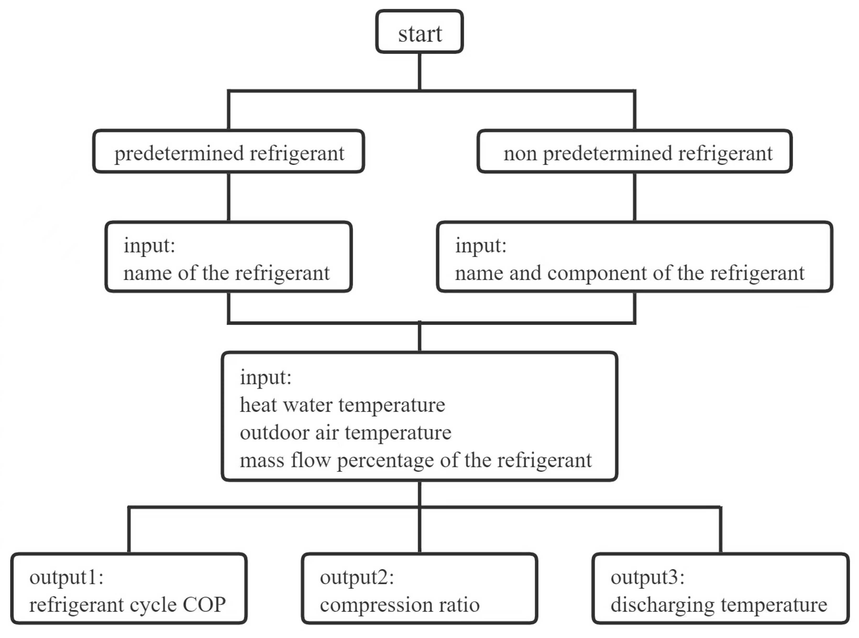 Sustainability 15 09420 g002 550