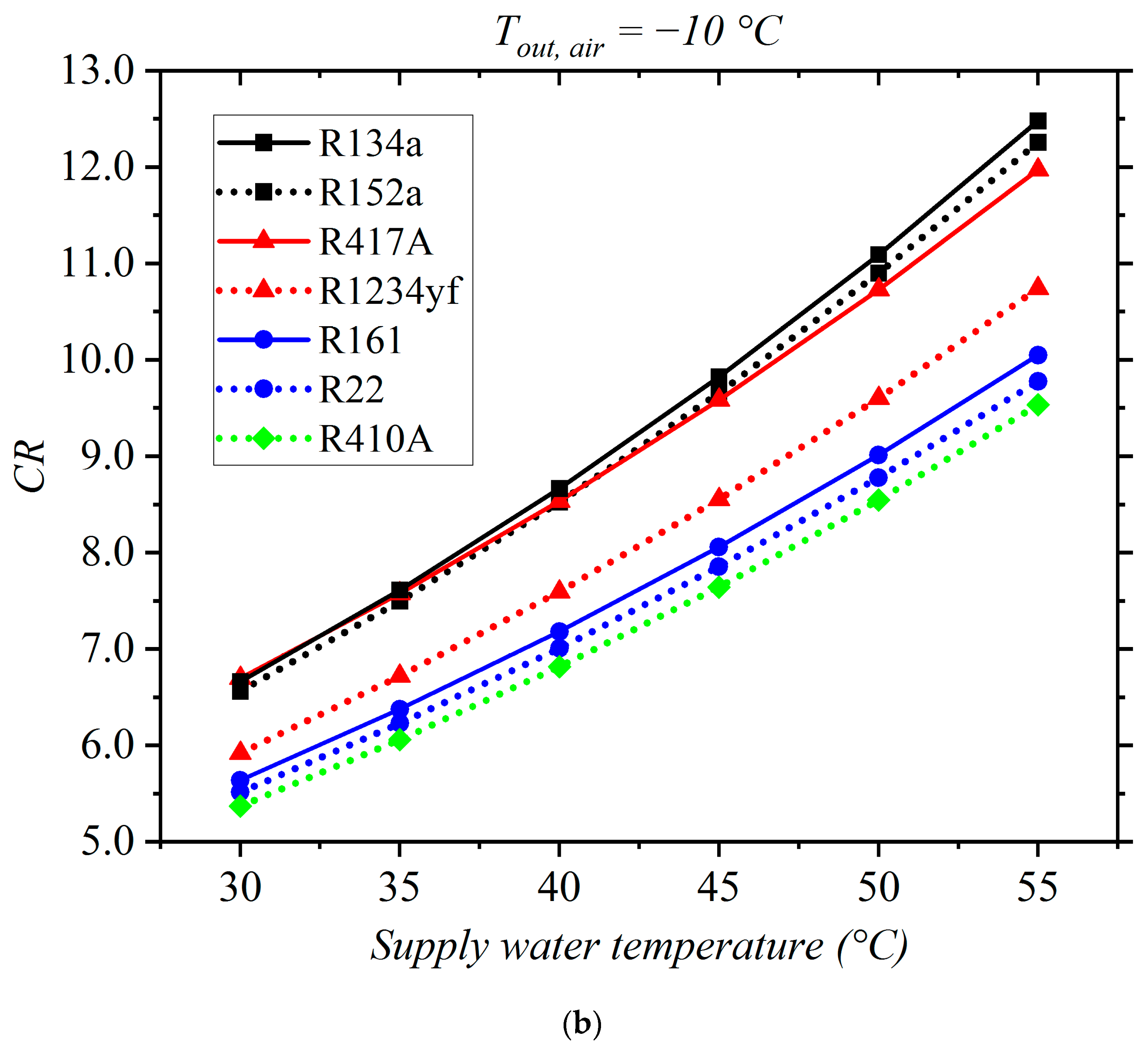 Sustainability 15 09420 g009b 550
