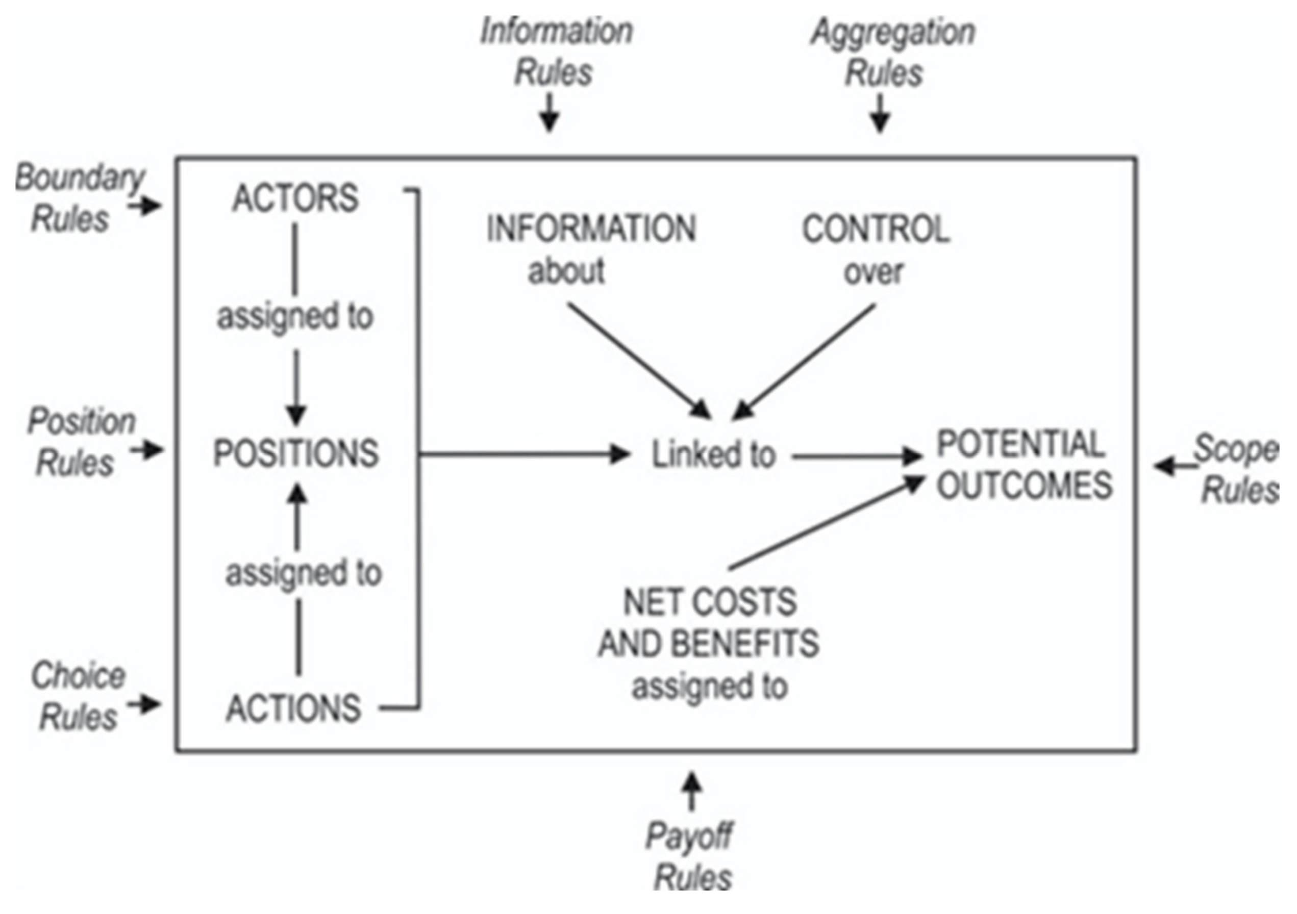 Sustainability 15 09422 g002 Sustainability 15 09422 g002