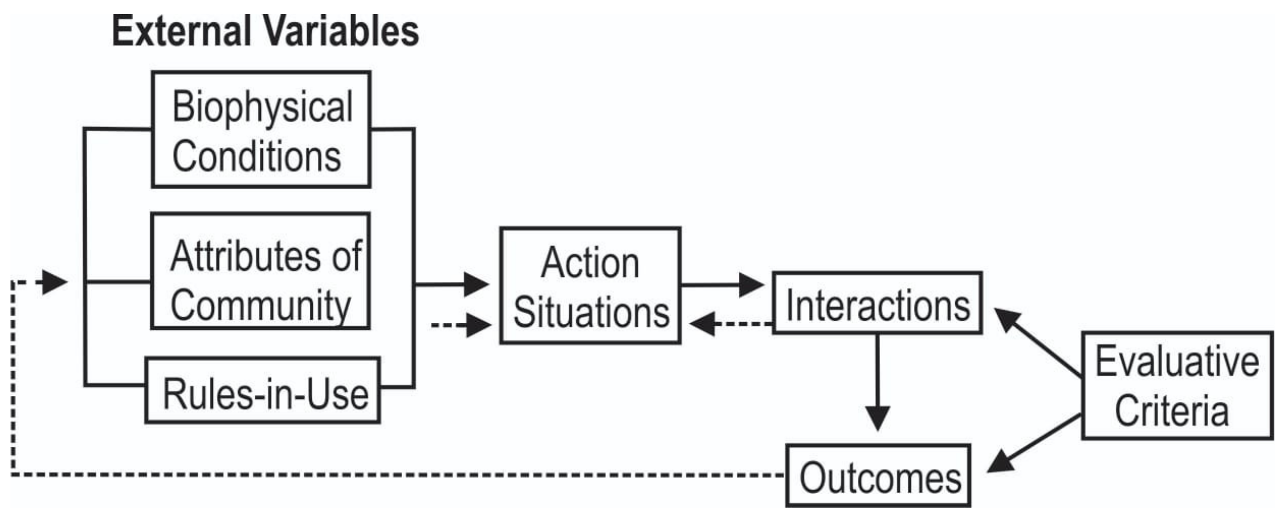 Sustainability 15 09422 g003 Sustainability 15 09422 g003