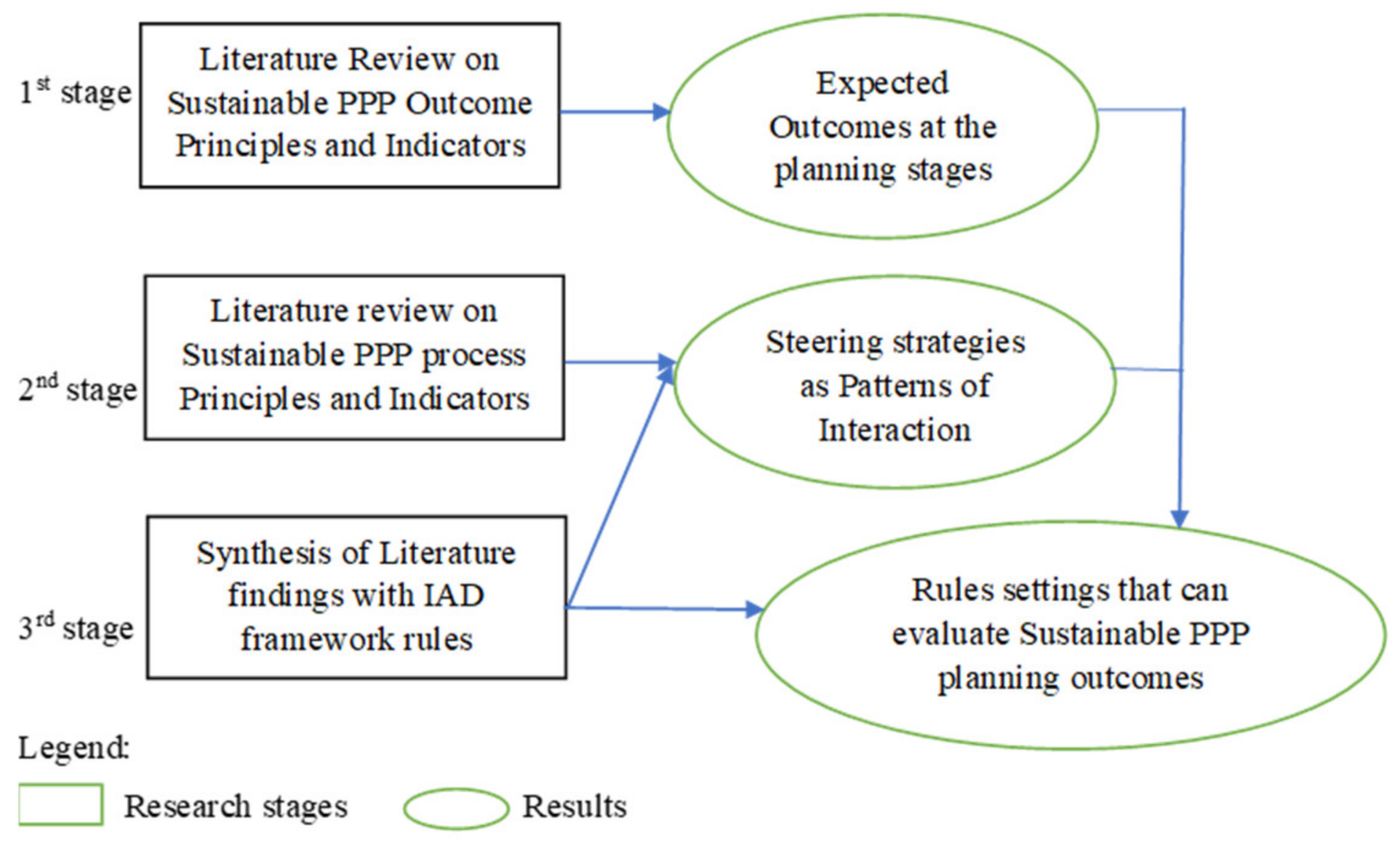 Sustainability 15 09422 g004 Sustainability 15 09422 g004