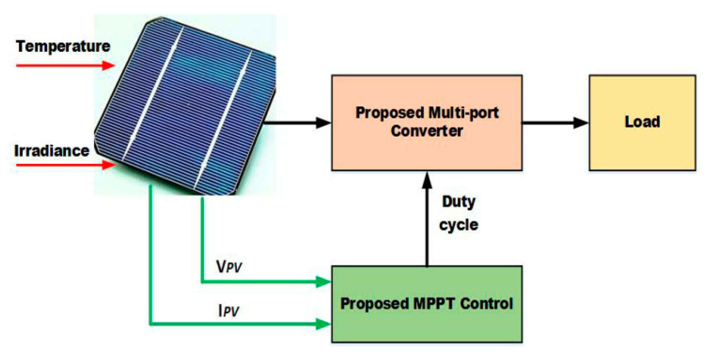 Sustainability 15 09425 g006 Sustainability 15 09425 g006