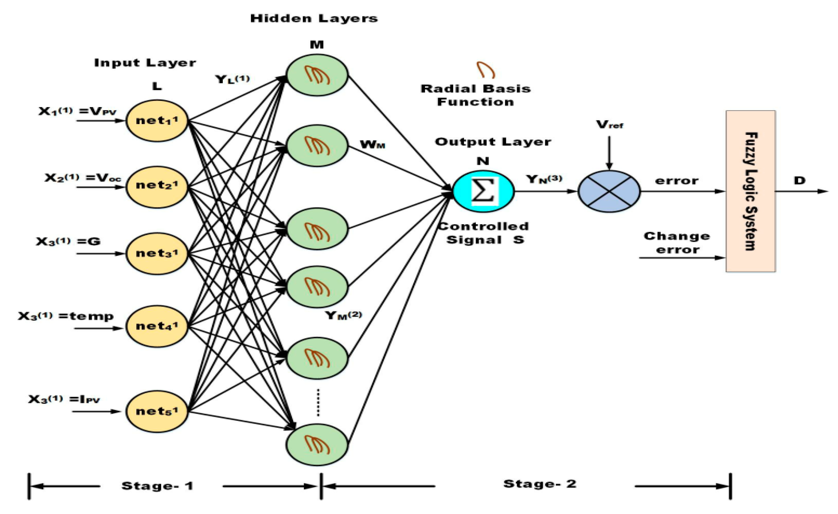 Sustainability 15 09425 g007 Sustainability 15 09425 g007