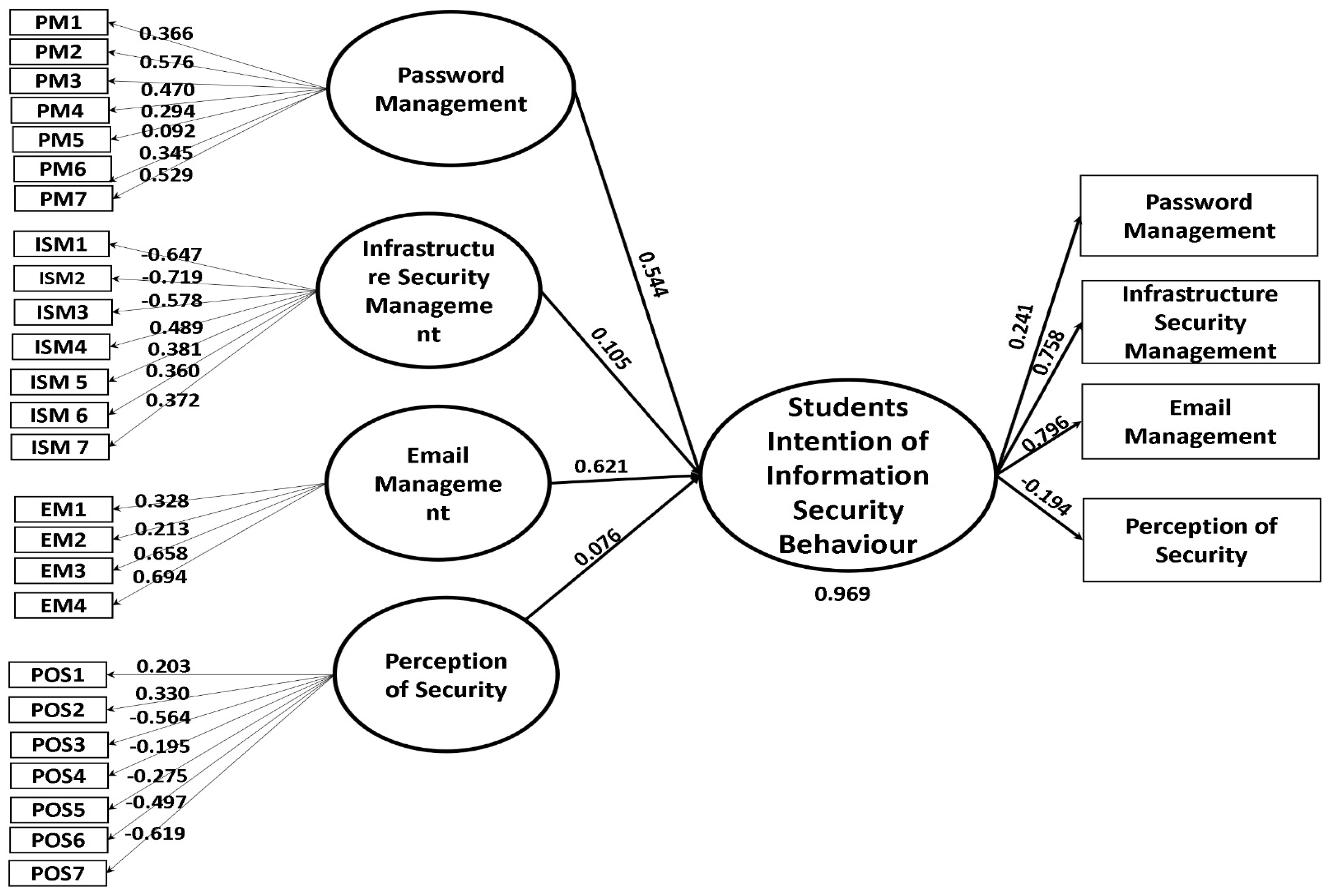 Sustainability 15 09426 g002