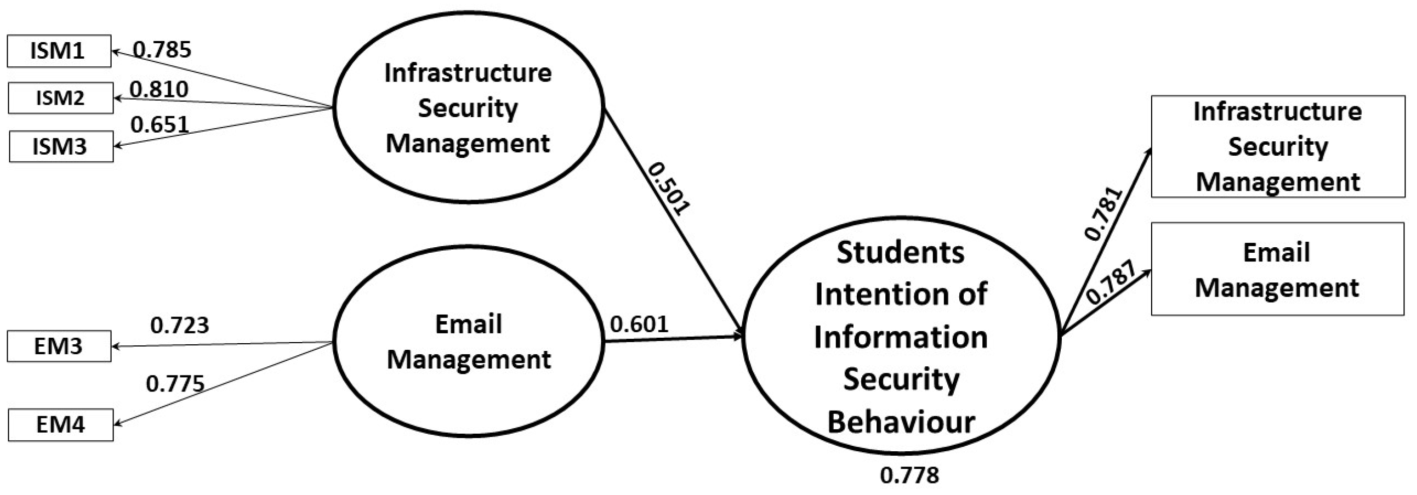 Sustainability 15 09426 g003