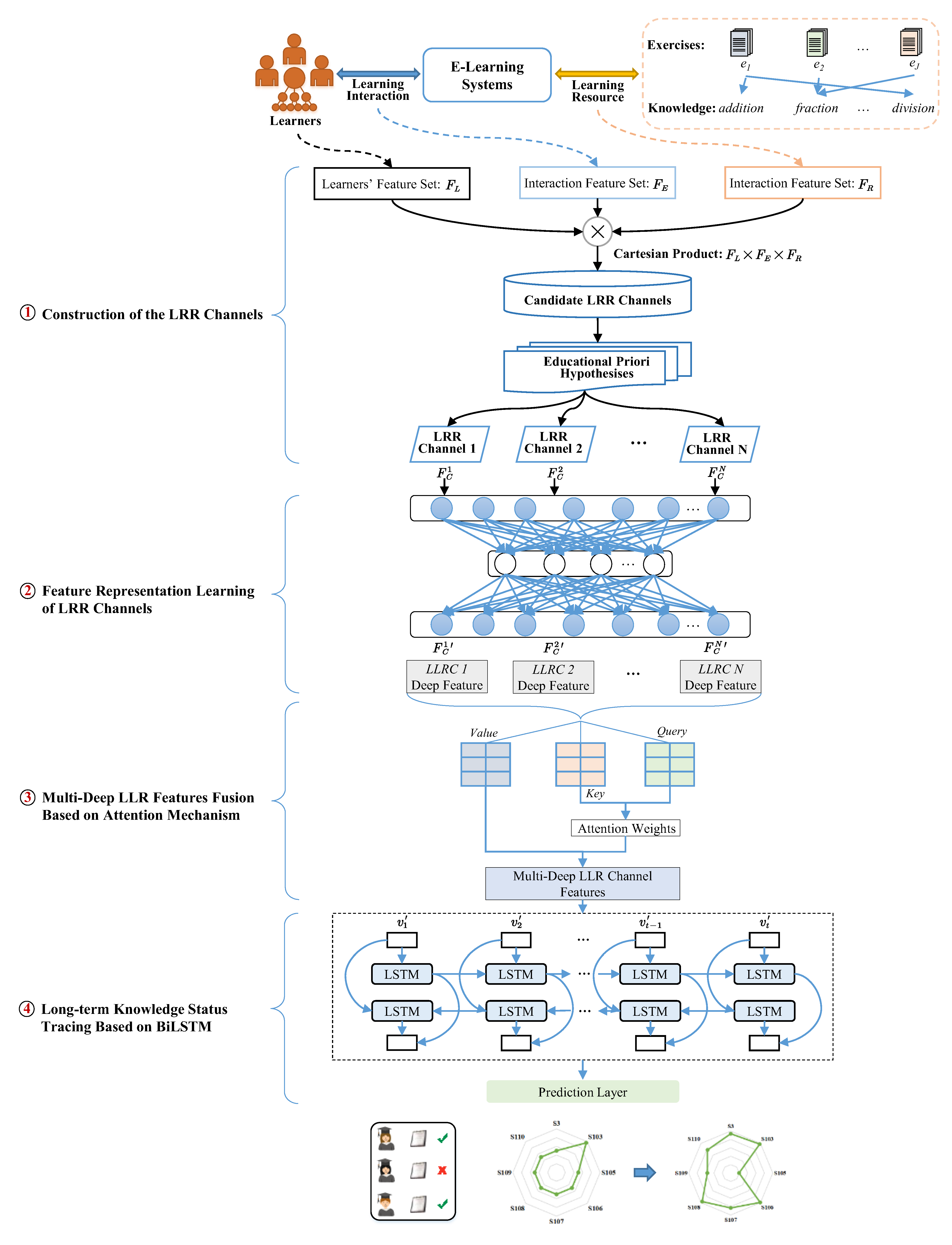 Genealogy charts  INFO 653 Knowledge Organization