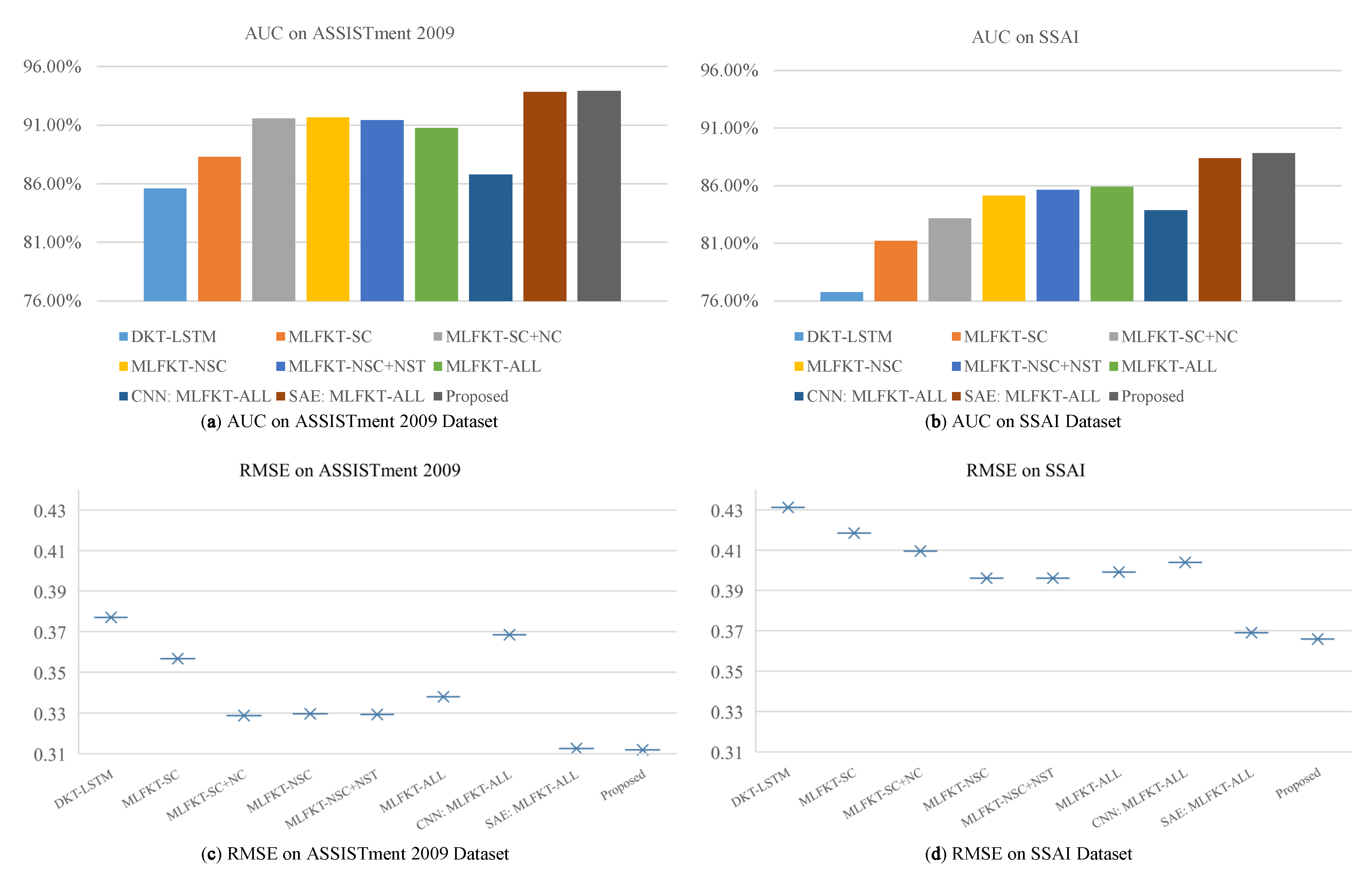 Sustainability 15 09427 g004