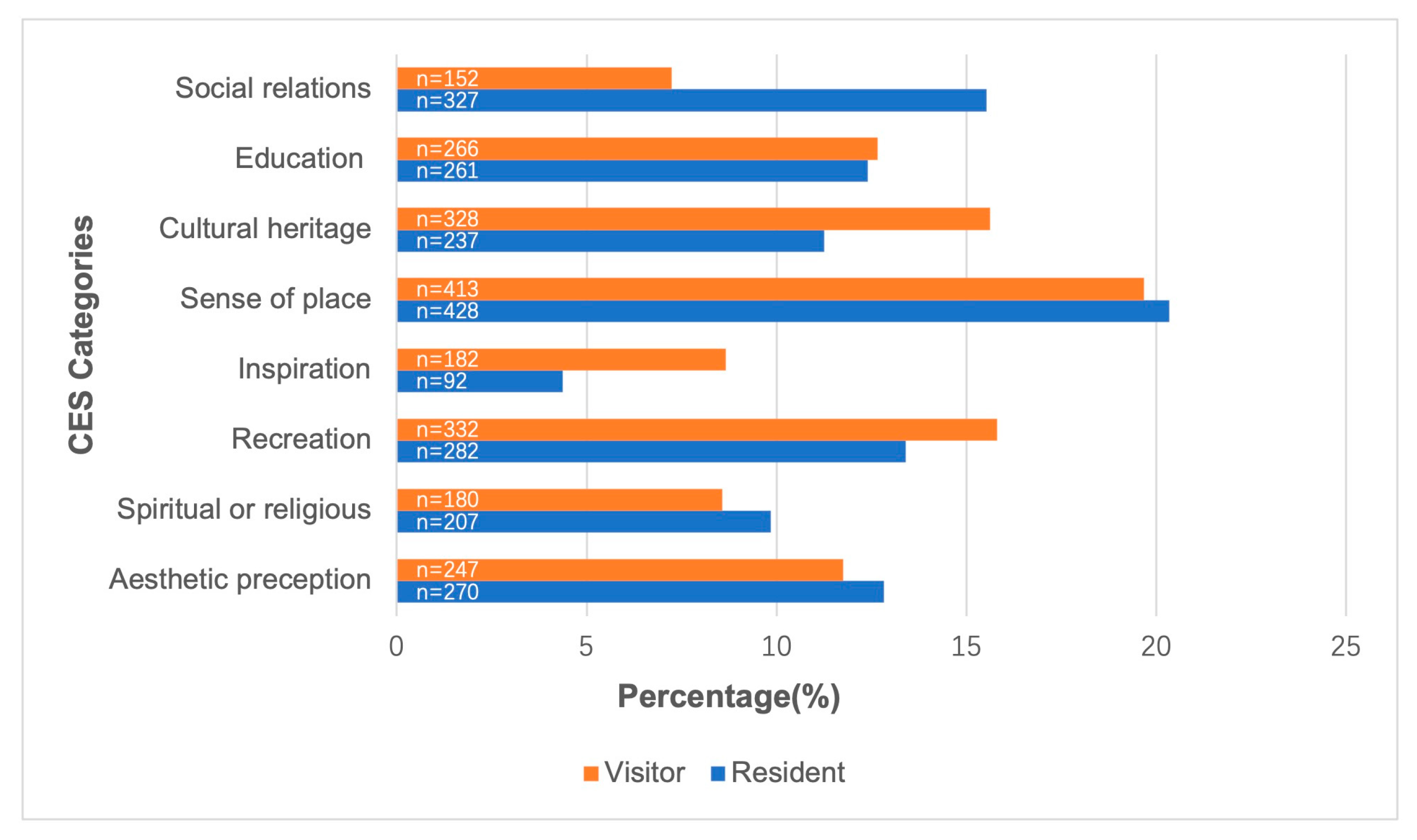 Sustainability 15 09428 g002 Sustainability 15 09428 g002