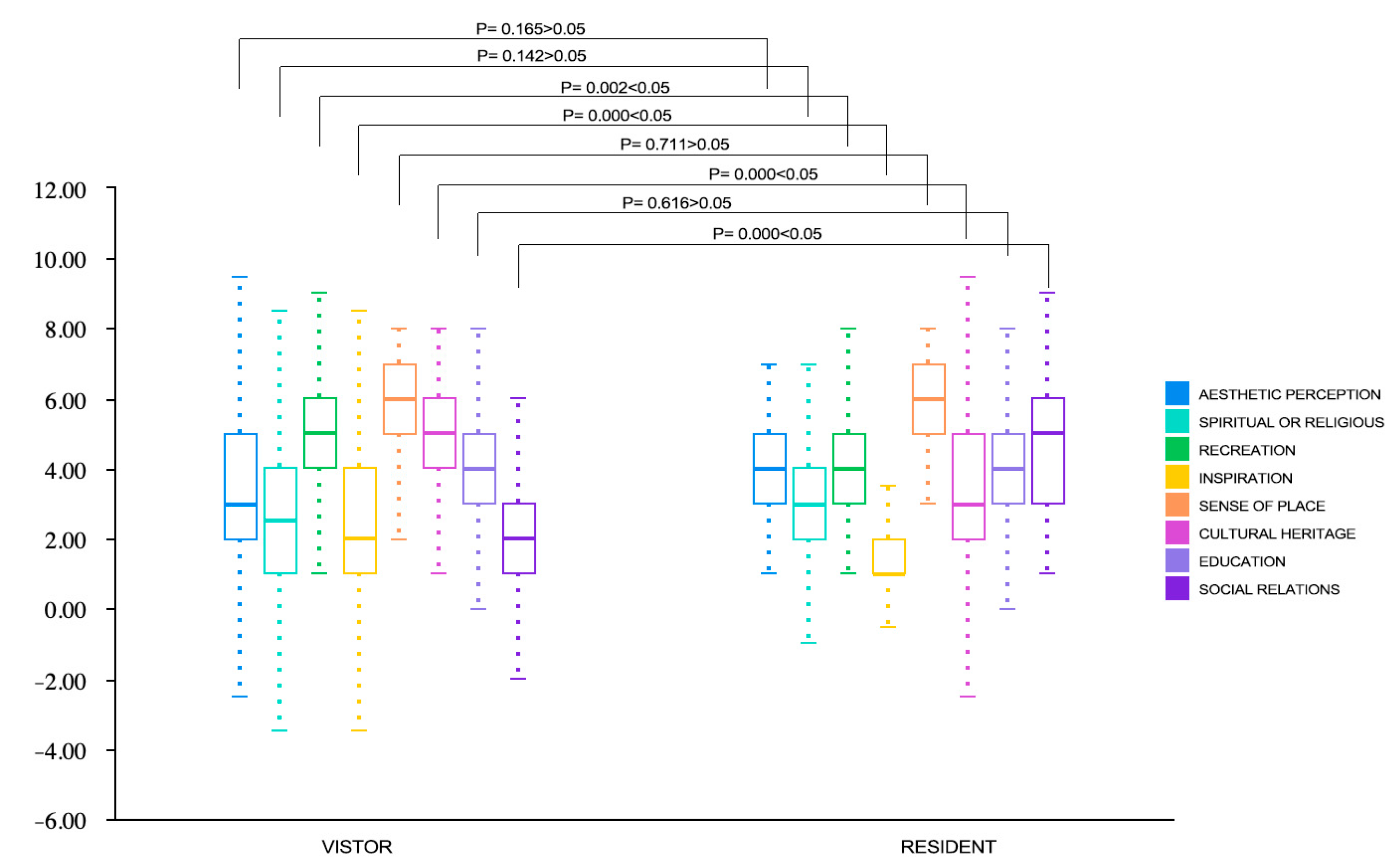 Sustainability 15 09428 g003 Sustainability 15 09428 g003