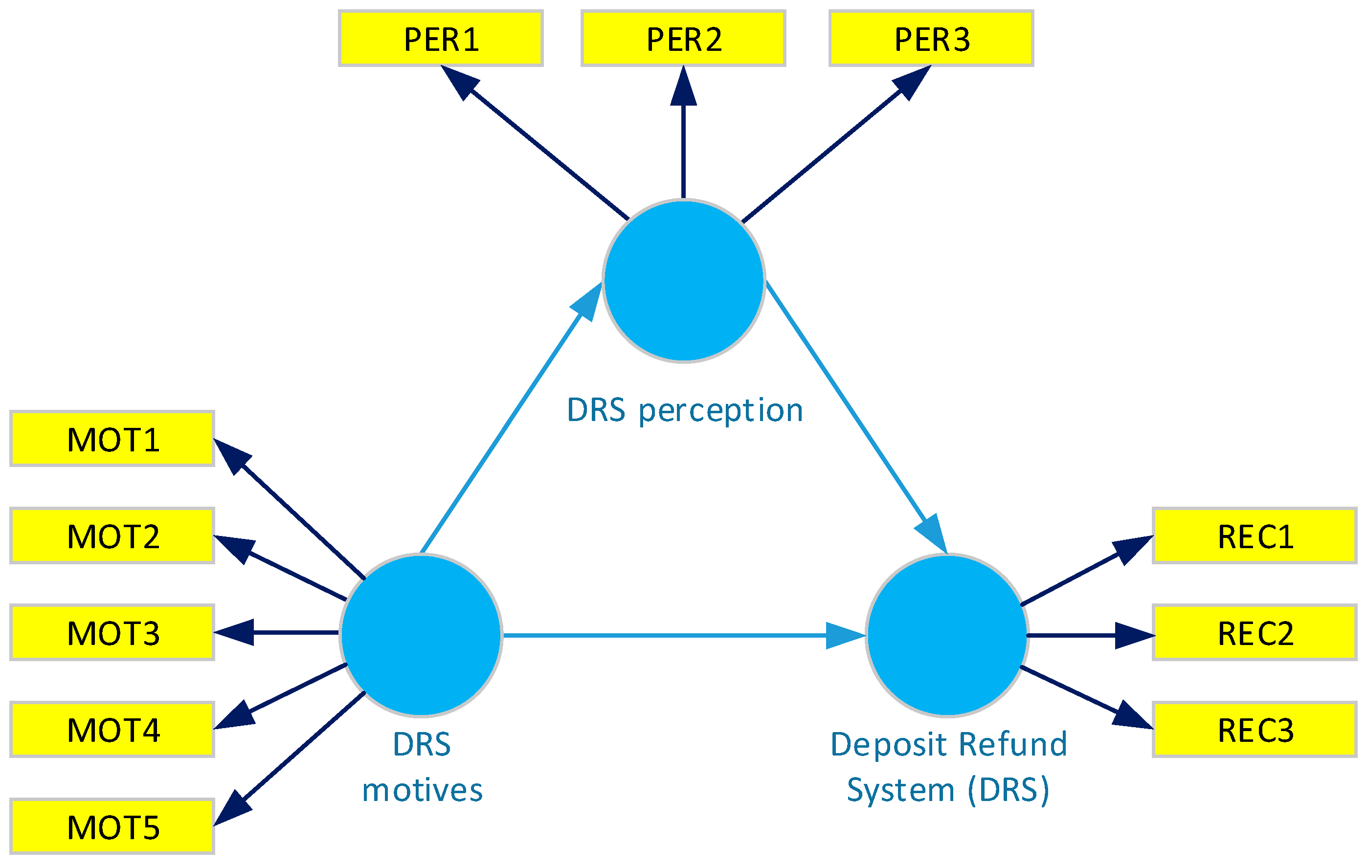 Sustainability 15 09429 g003 Sustainability 15 09429 g003