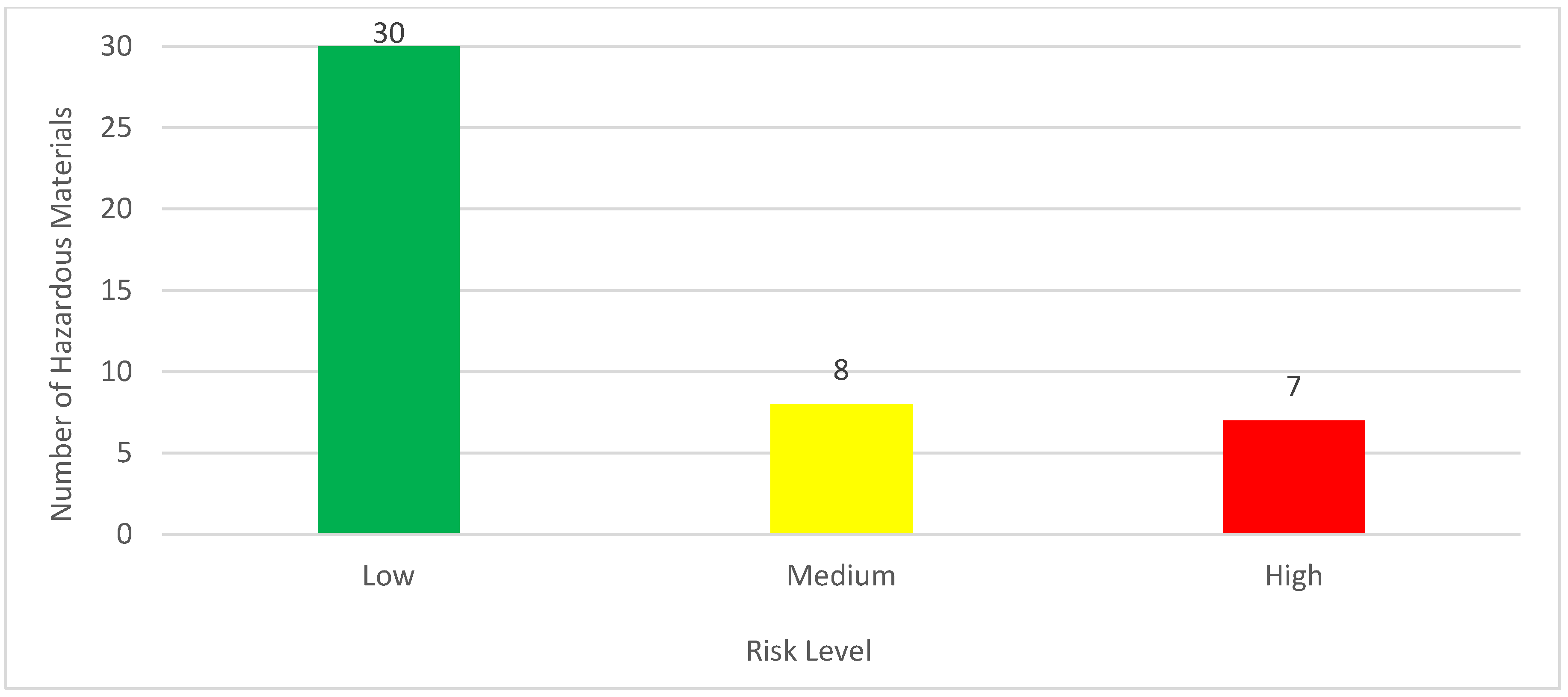 Sustainability 15 09430 g005