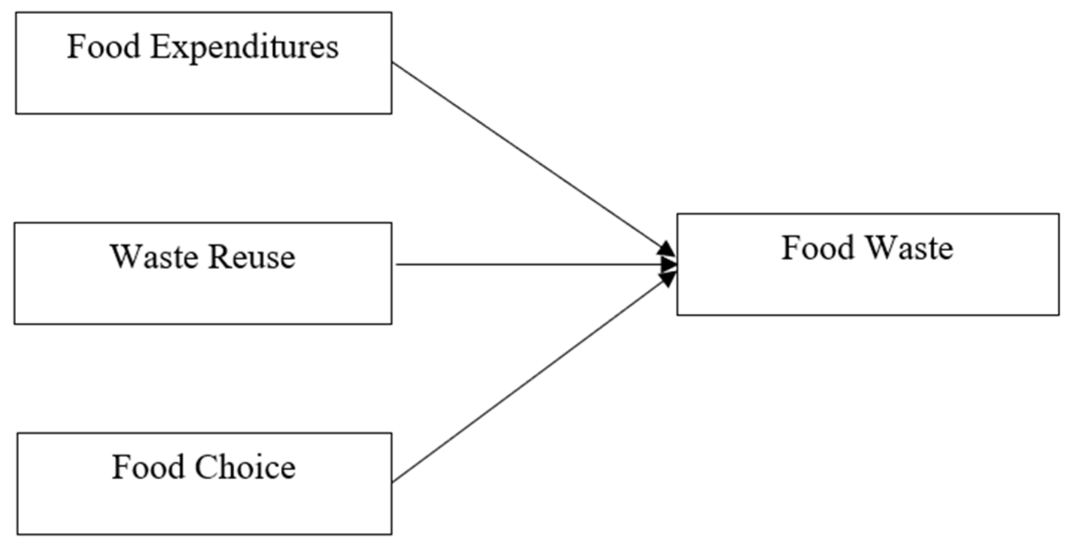 Sustainability 15 09431 g001 Sustainability 15 09431 g001